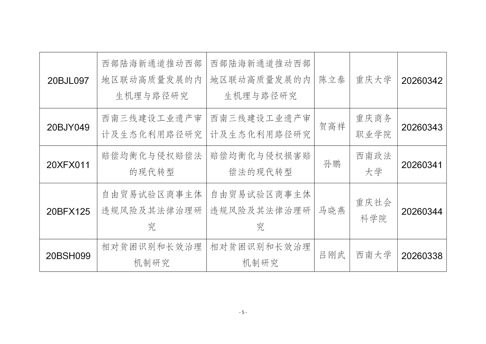 我市国家社科基金年度项目结项情况_05