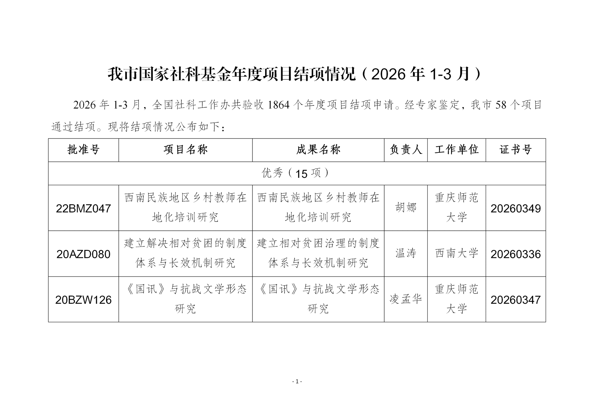 我市国家社科基金年度项目结项情况_01