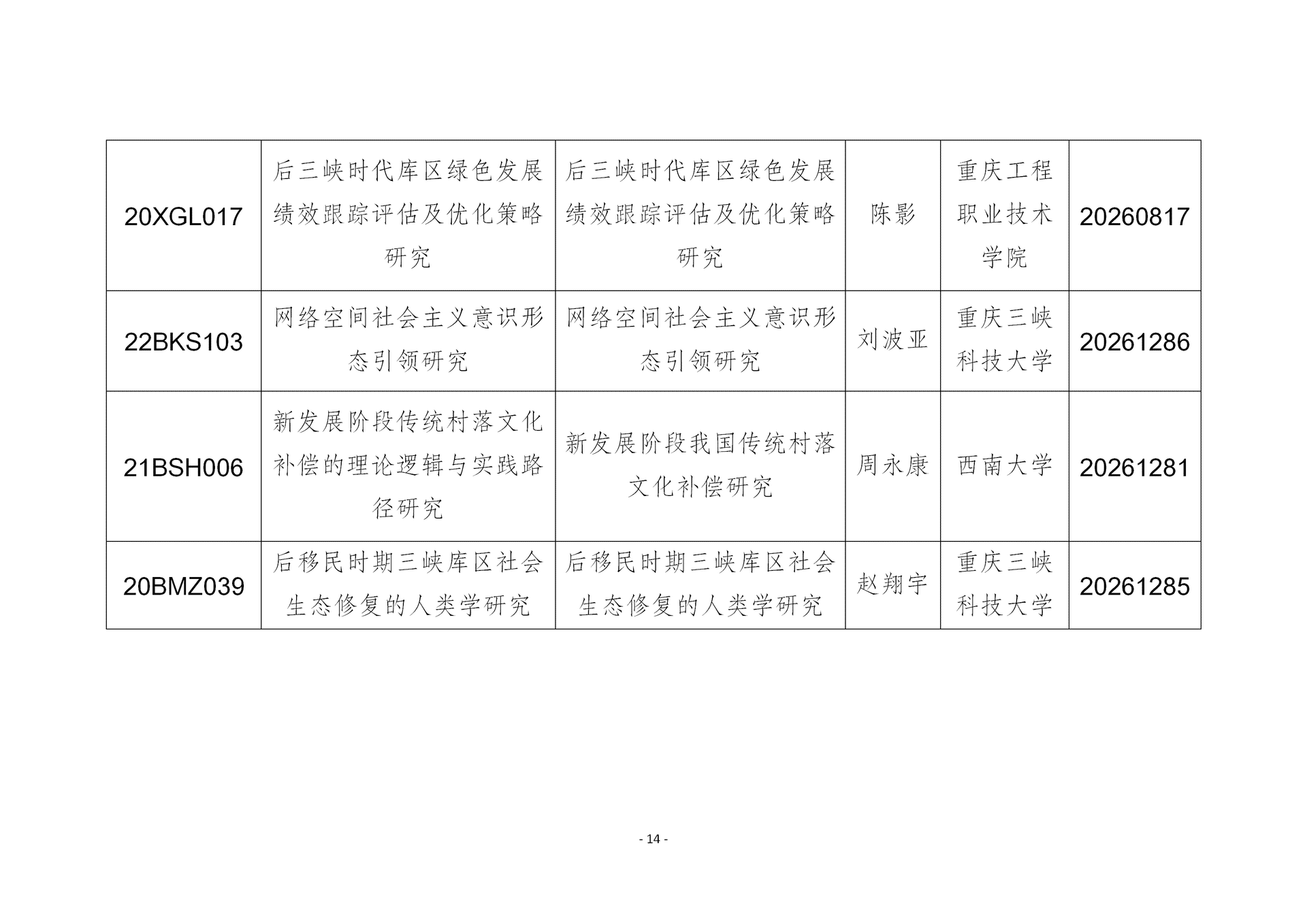 我市国家社科基金年度项目结项情况_14