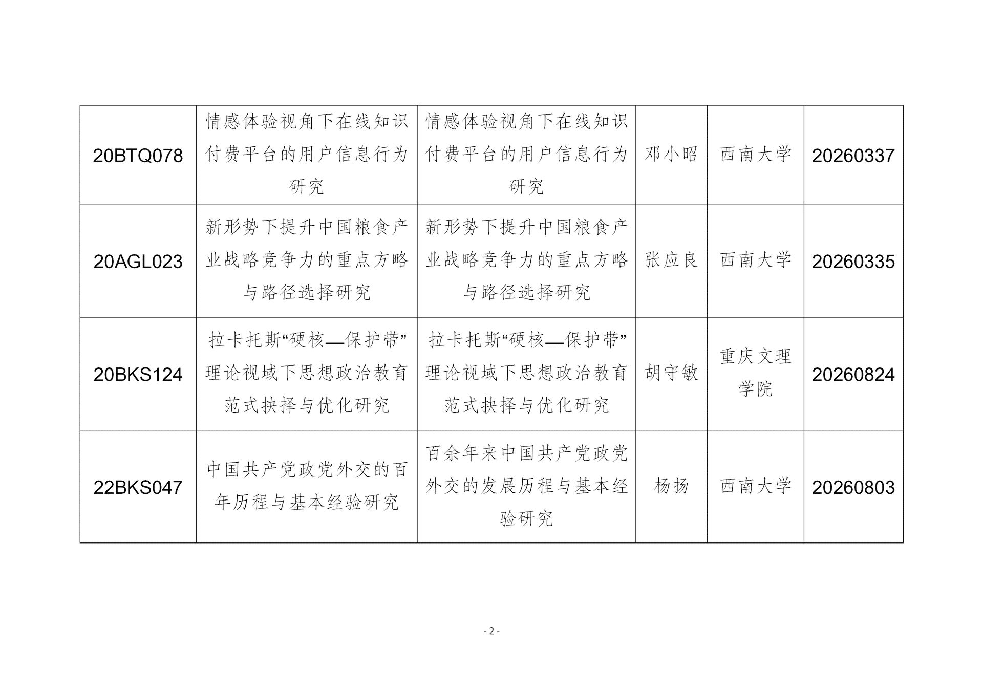 我市国家社科基金年度项目结项情况_02