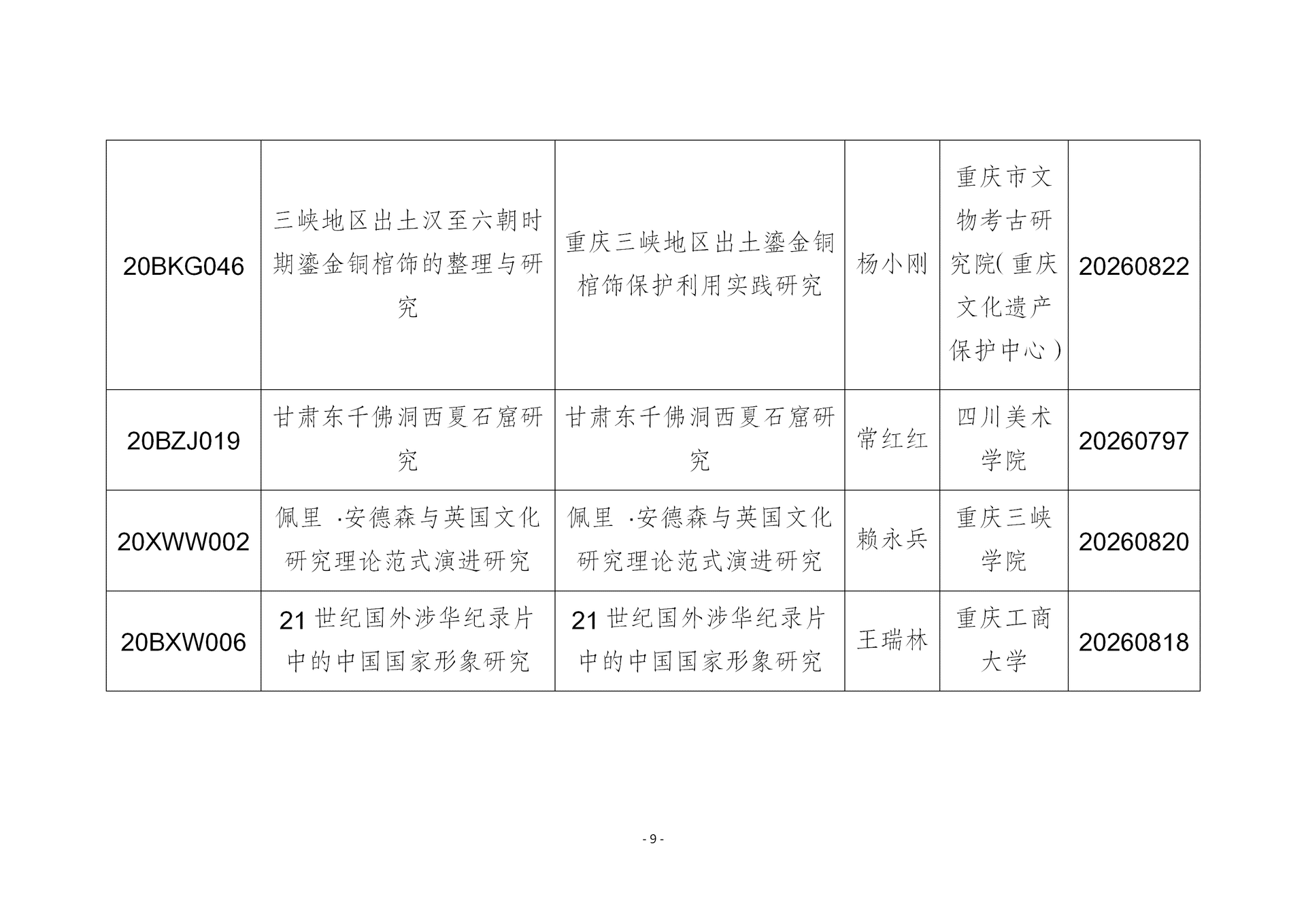 我市国家社科基金年度项目结项情况_09