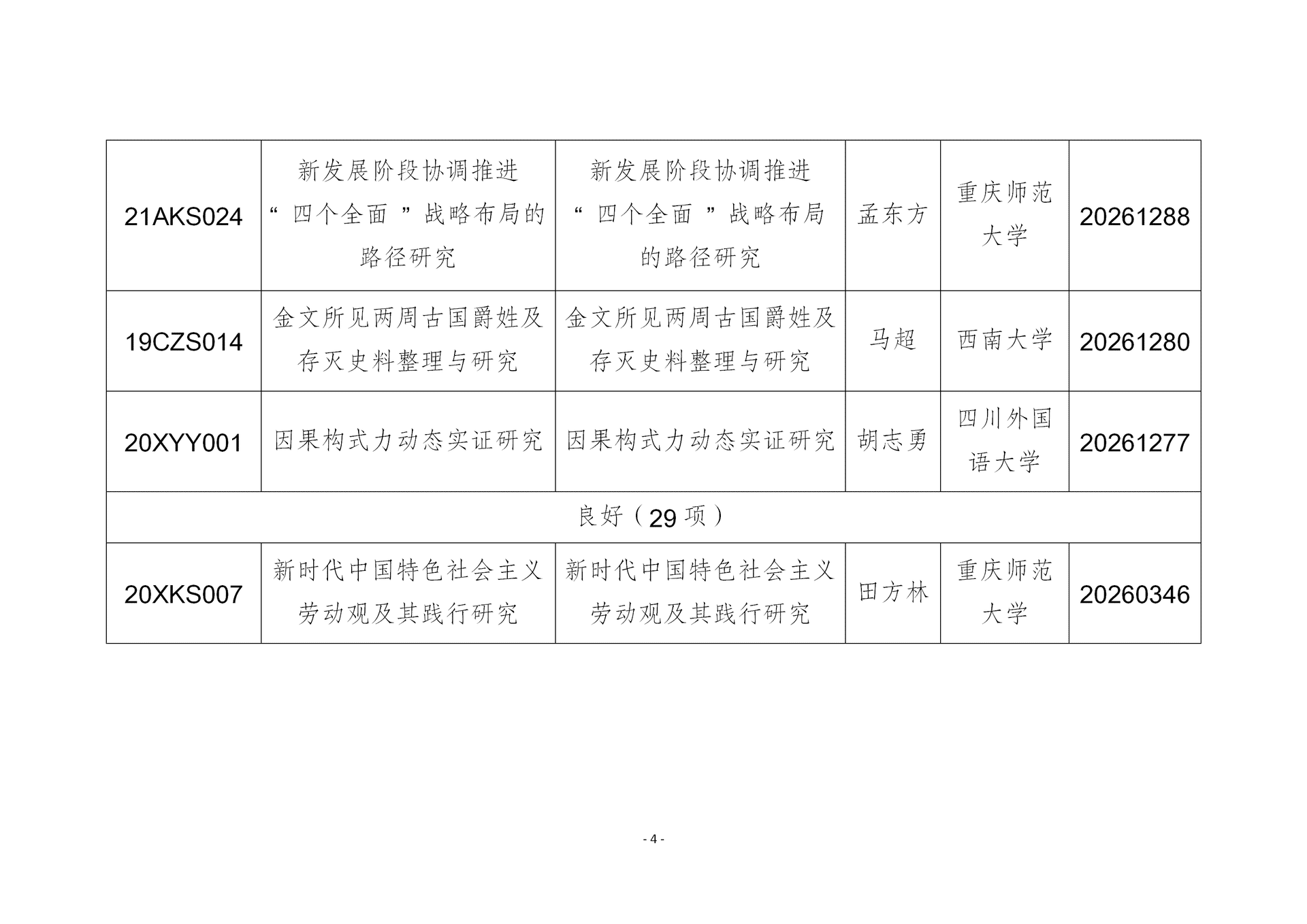 我市国家社科基金年度项目结项情况_04