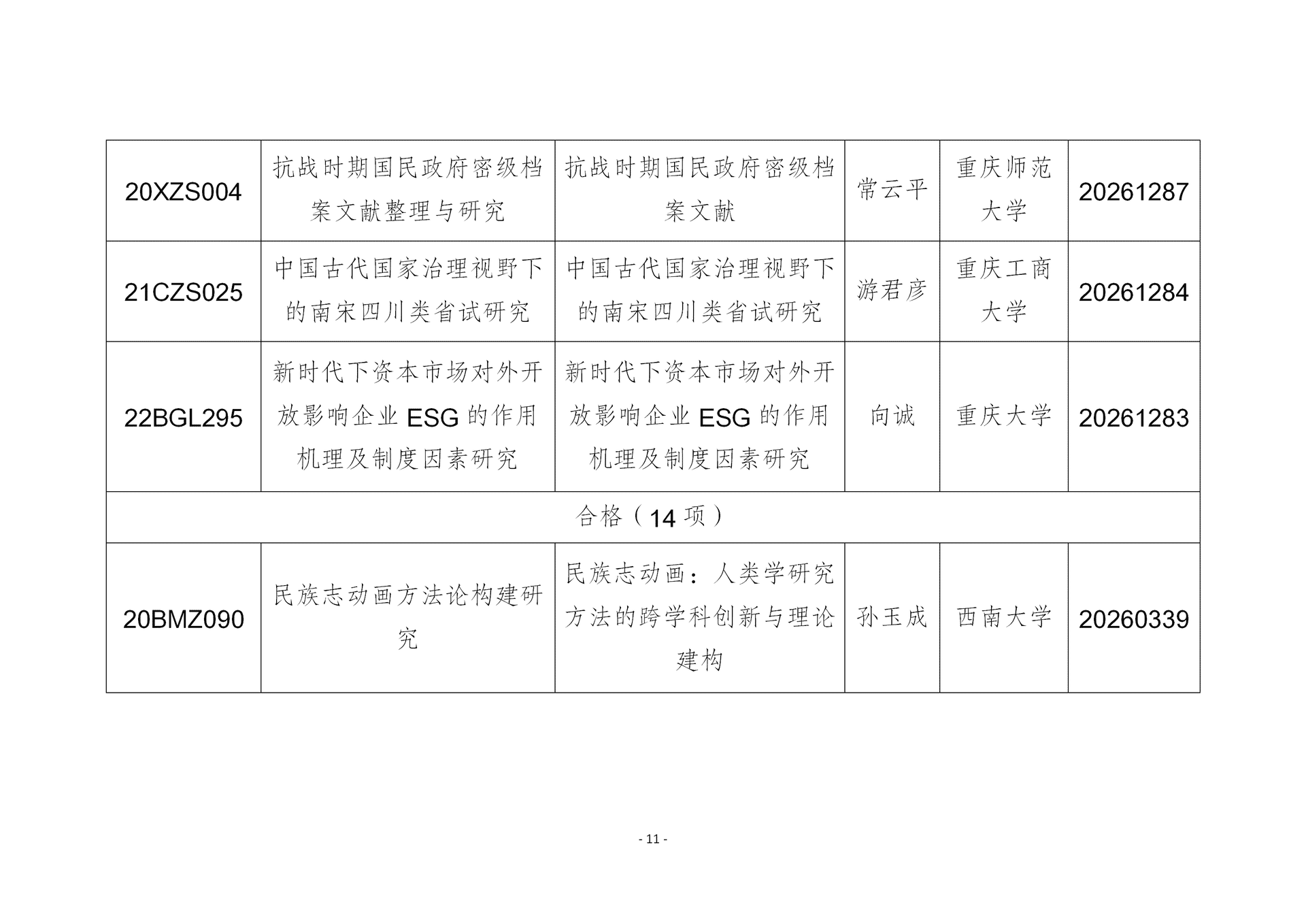 我市国家社科基金年度项目结项情况_11
