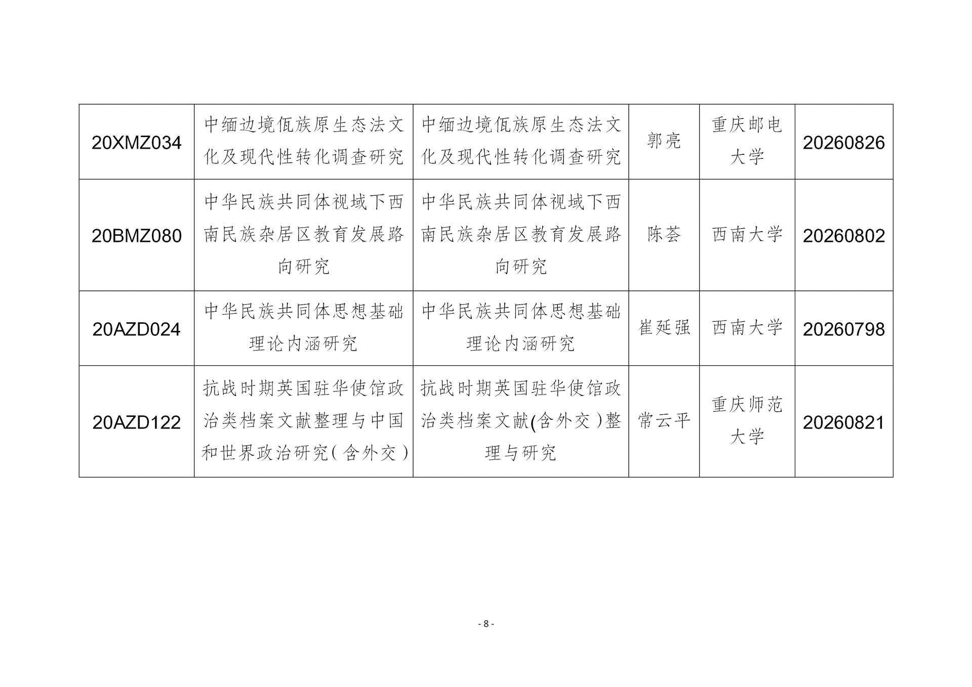 我市国家社科基金年度项目结项情况_08