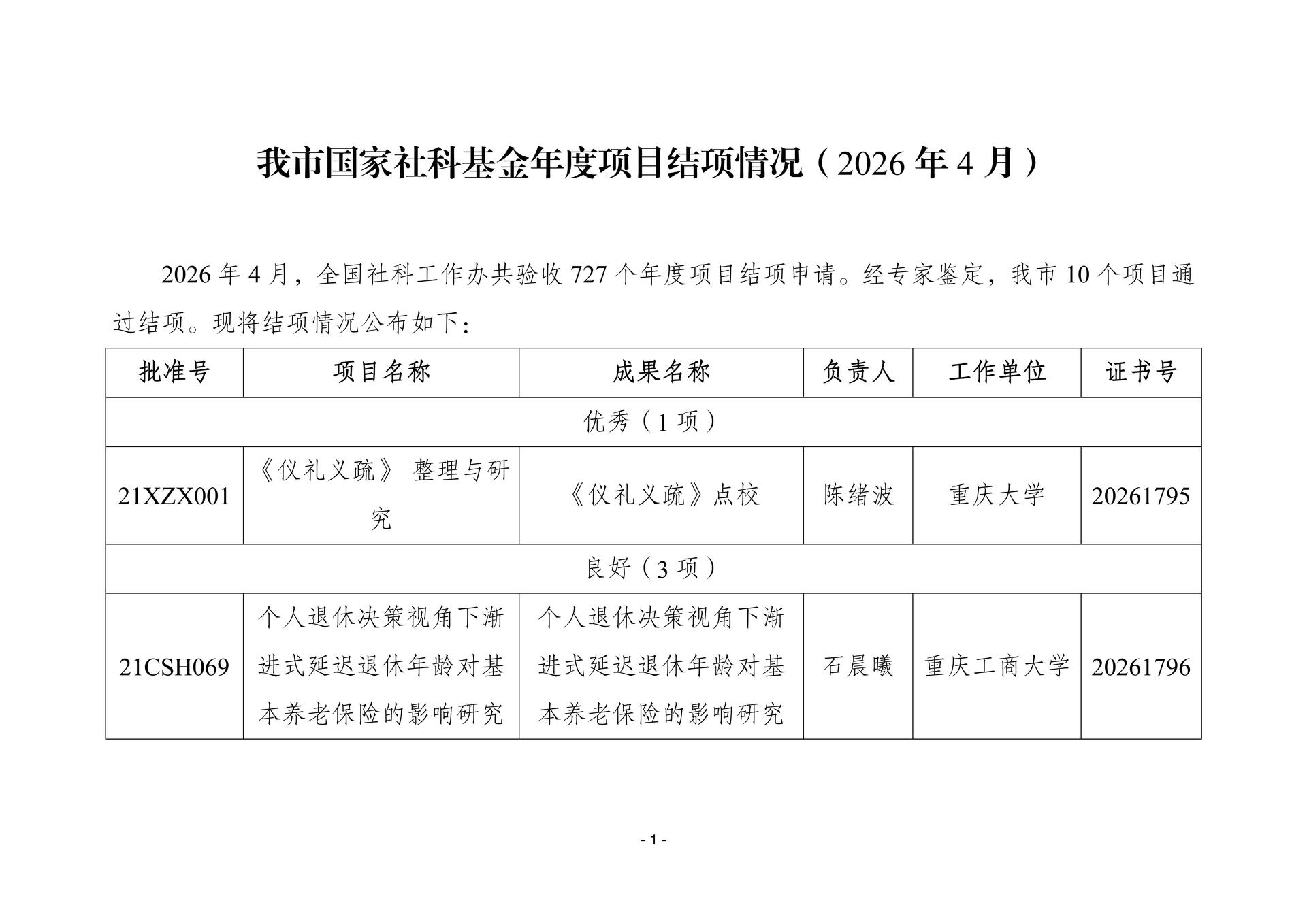 我市国家社科基金年度项目结项情况（2026 年4月）_01