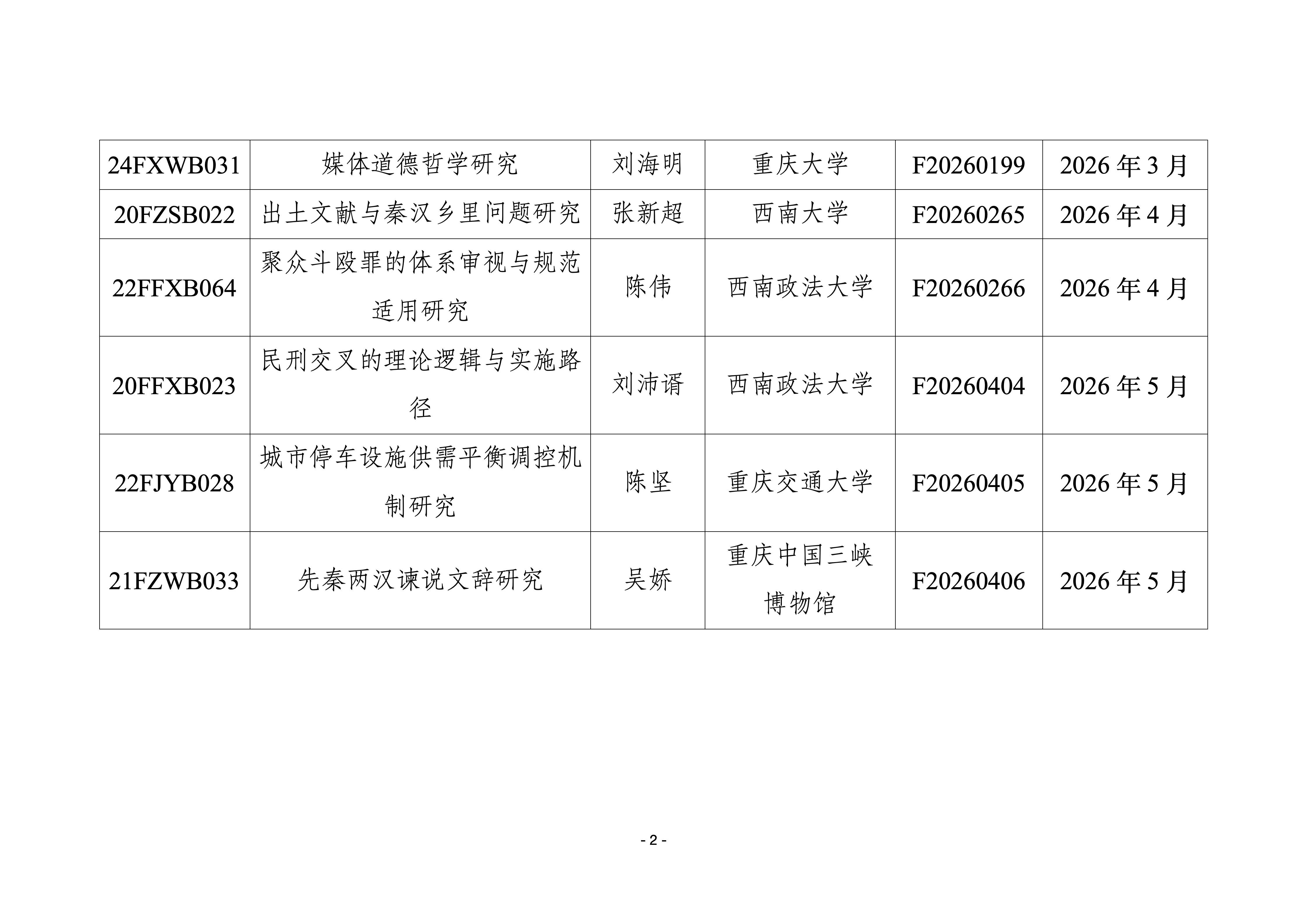 我市国家社科基金后期资助项目结项情况（2026年1-5月）_02