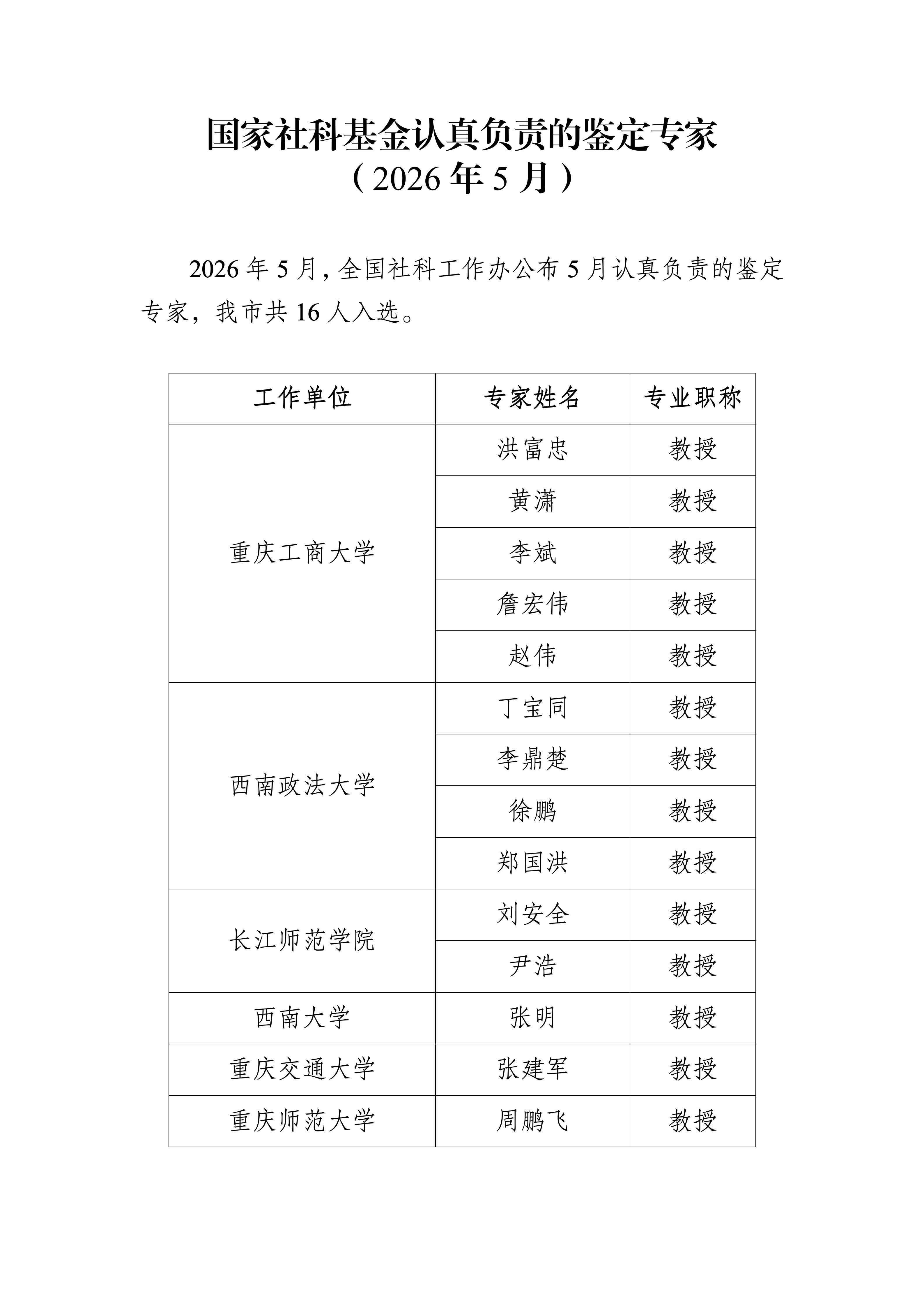国家社科基金认真负责的鉴定专家（2026年 5月）_01