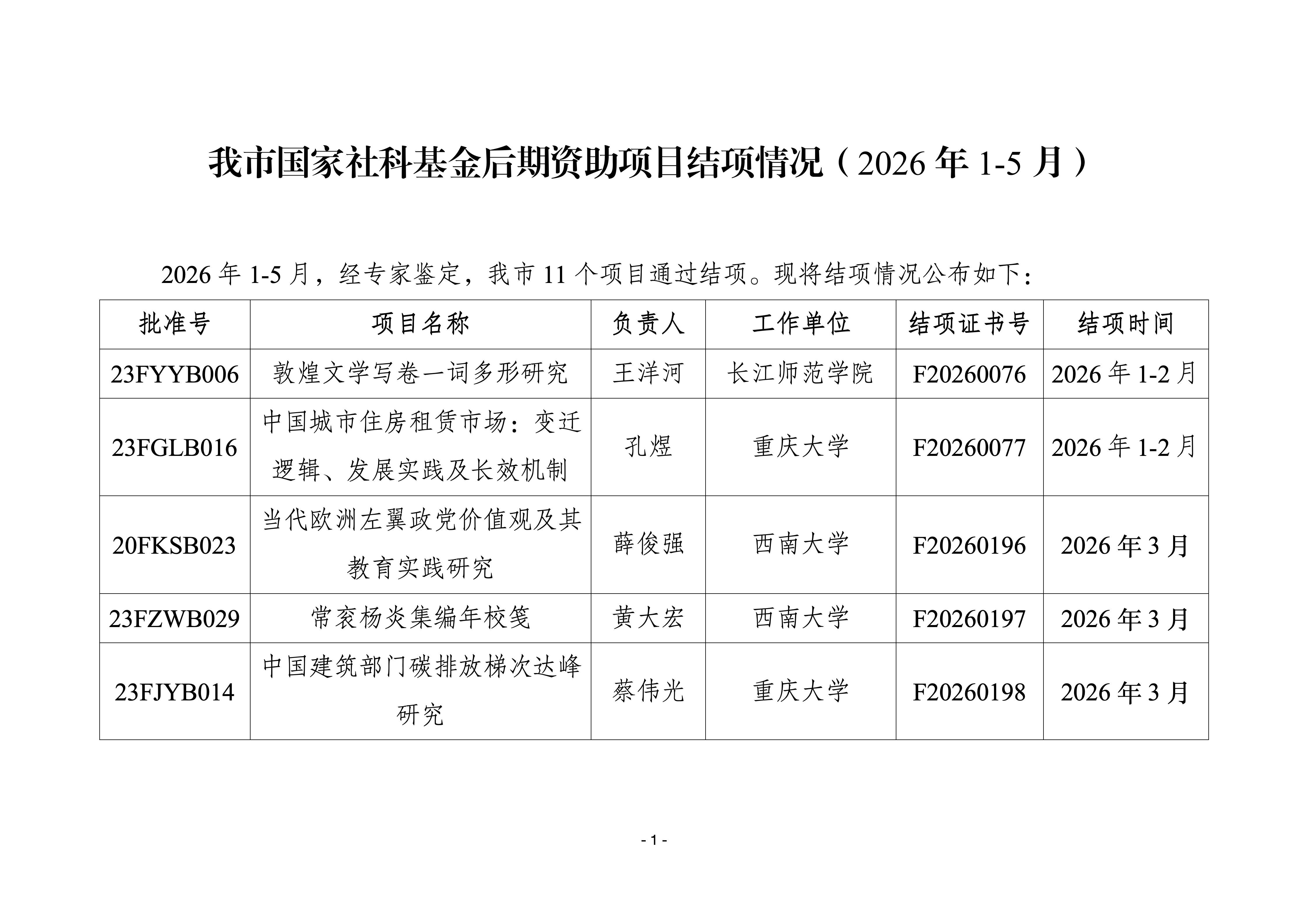 我市国家社科基金后期资助项目结项情况（2026年1-5月）_01