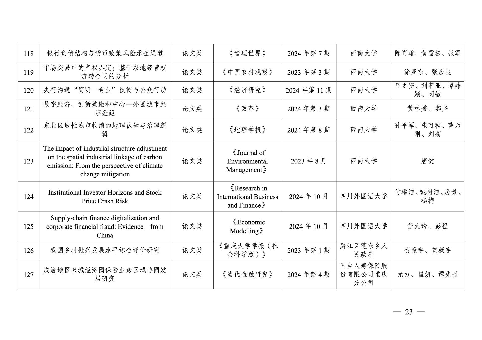 20260108-重庆市第十三次社会科学优秀成果奖参评成果公示(1)_23
