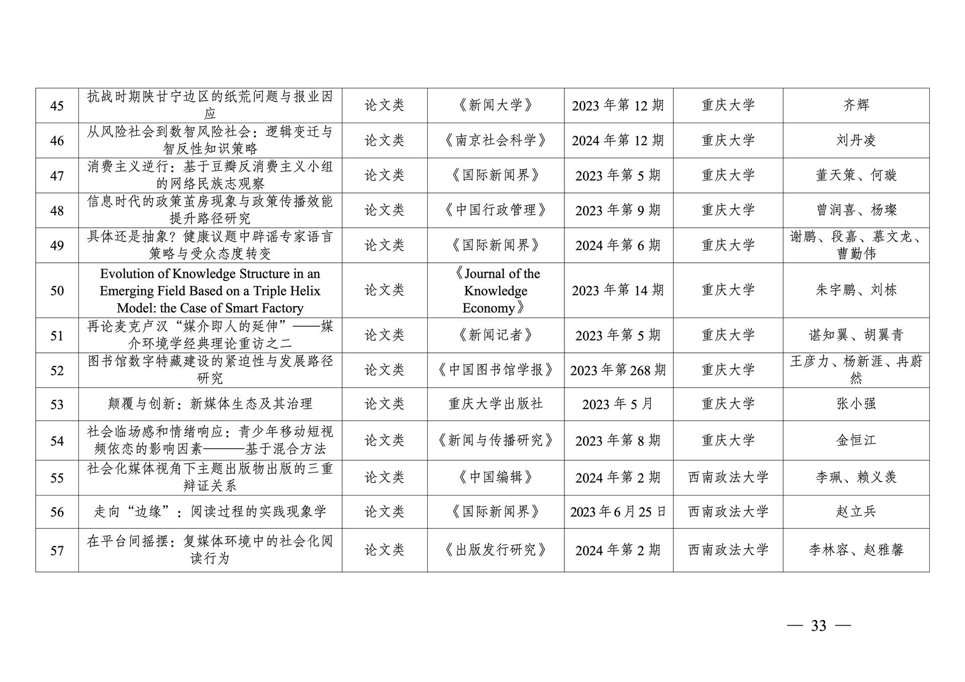 20260108-重庆市第十三次社会科学优秀成果奖参评成果公示(1)_33
