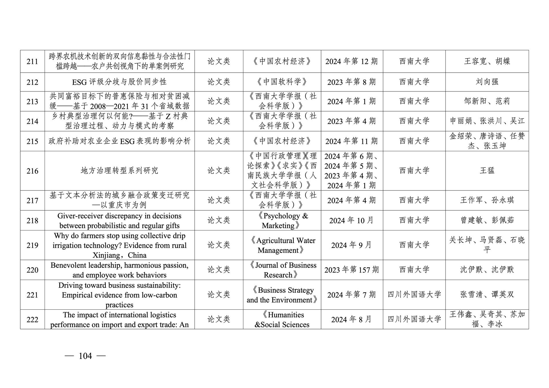 20260108-重庆市第十三次社会科学优秀成果奖参评成果公示(1)_104