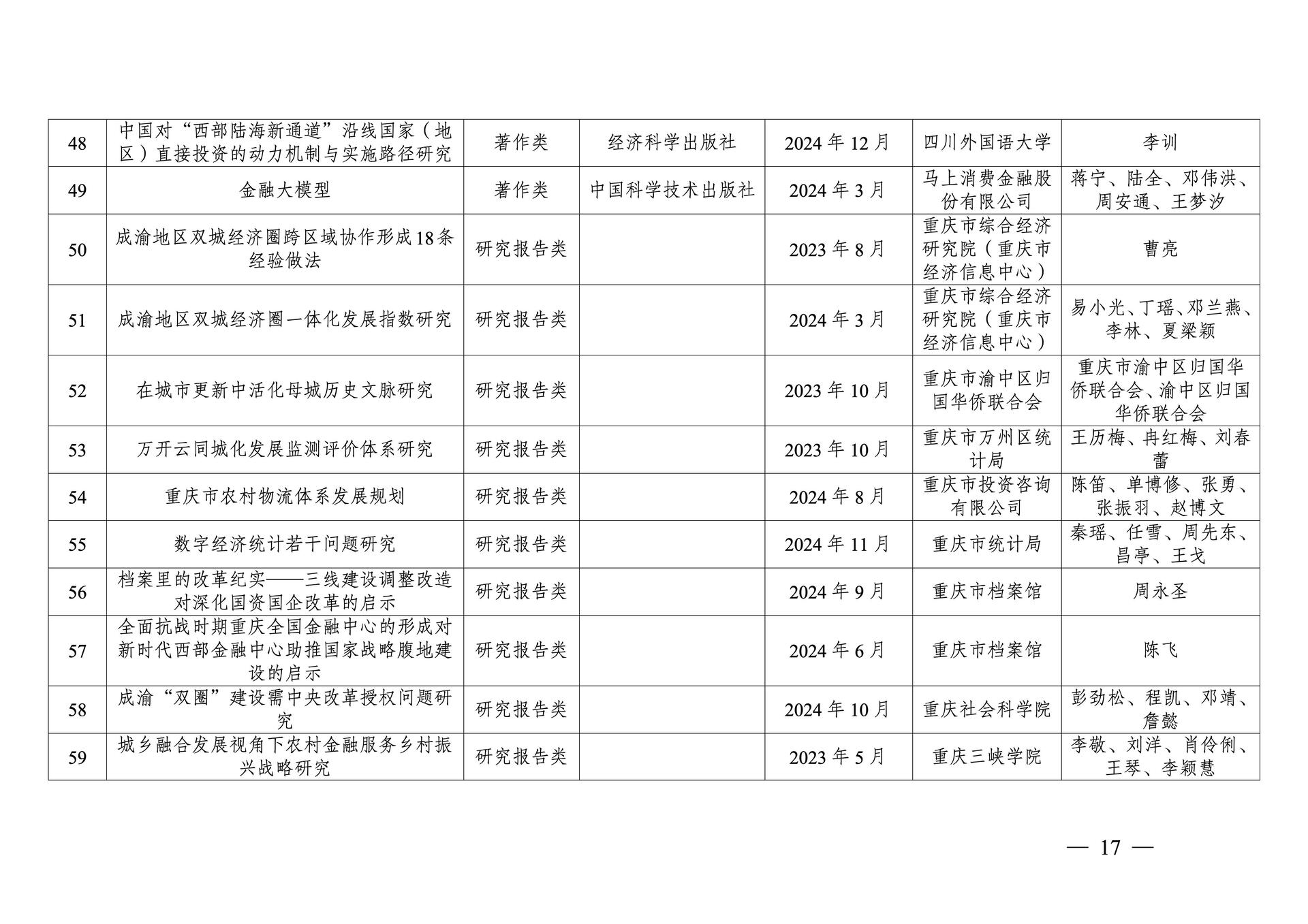 20260108-重庆市第十三次社会科学优秀成果奖参评成果公示(1)_17