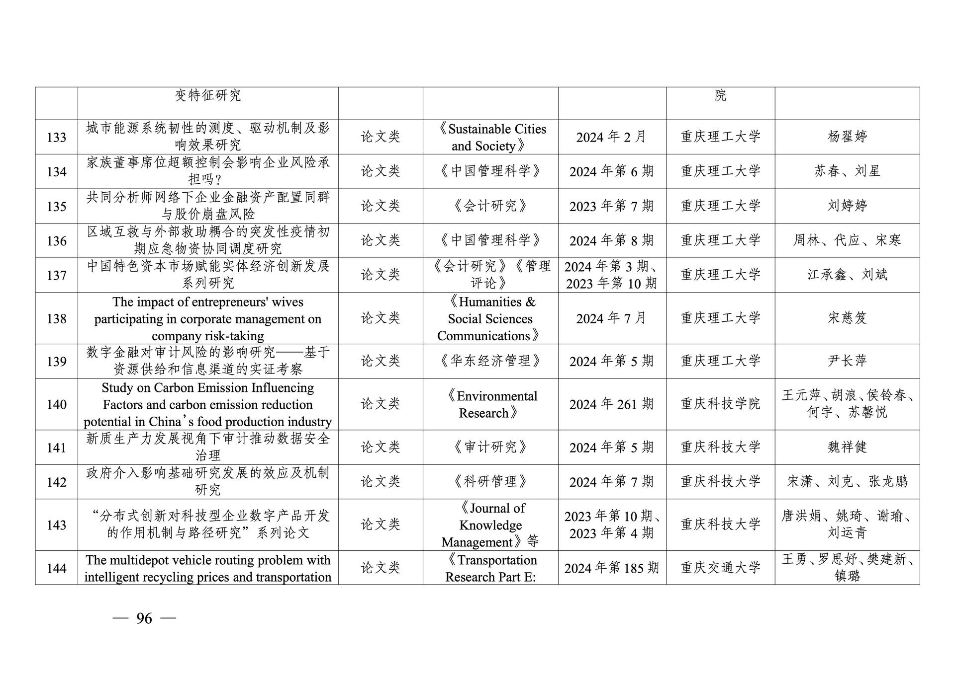20260108-重庆市第十三次社会科学优秀成果奖参评成果公示(1)_96