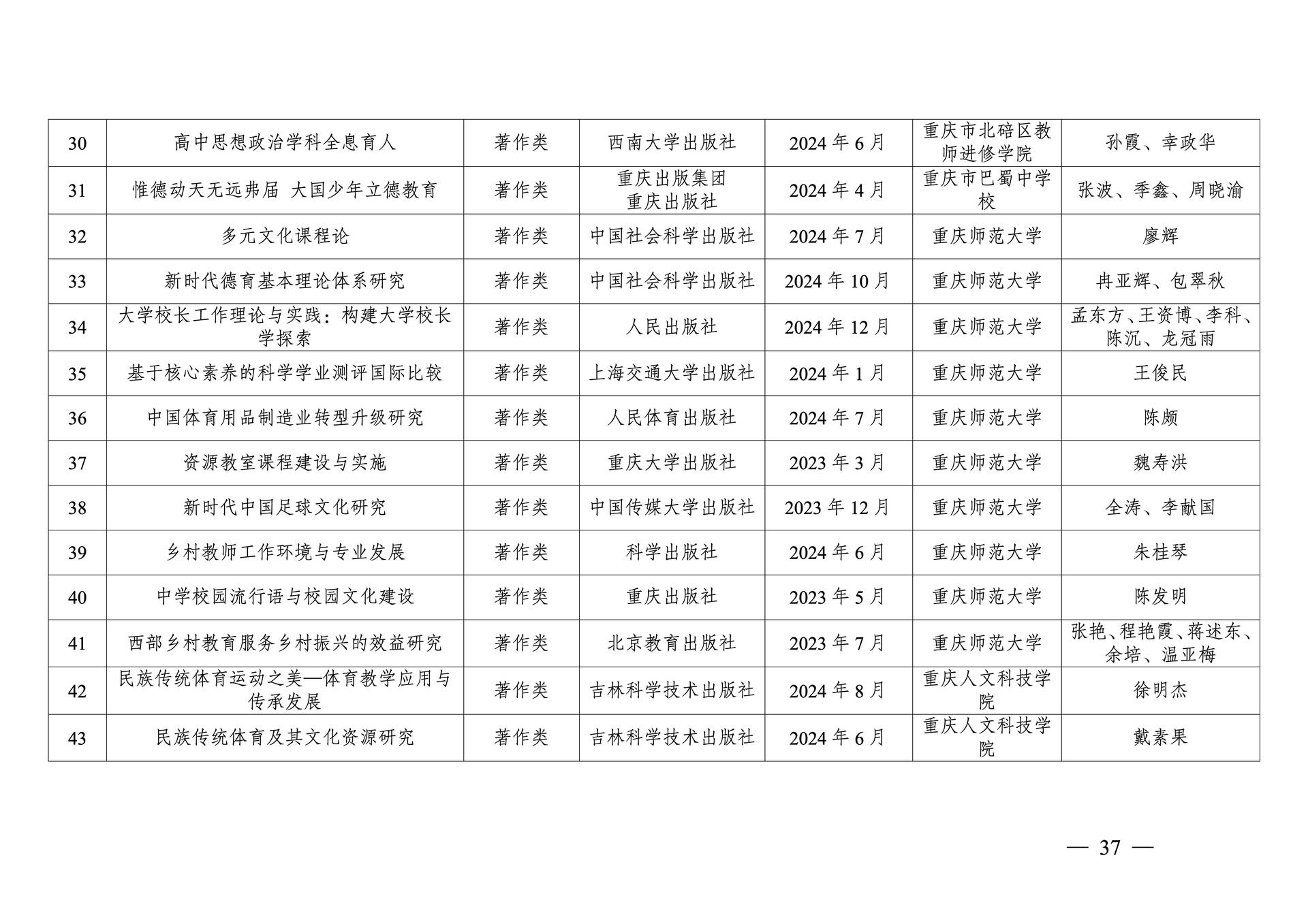 20260108-重庆市第十三次社会科学优秀成果奖参评成果公示(1)_37