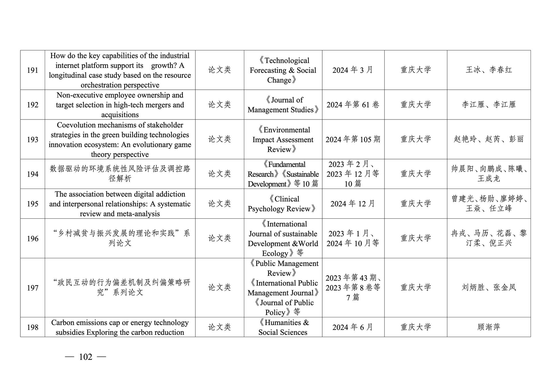 20260108-重庆市第十三次社会科学优秀成果奖参评成果公示(1)_102