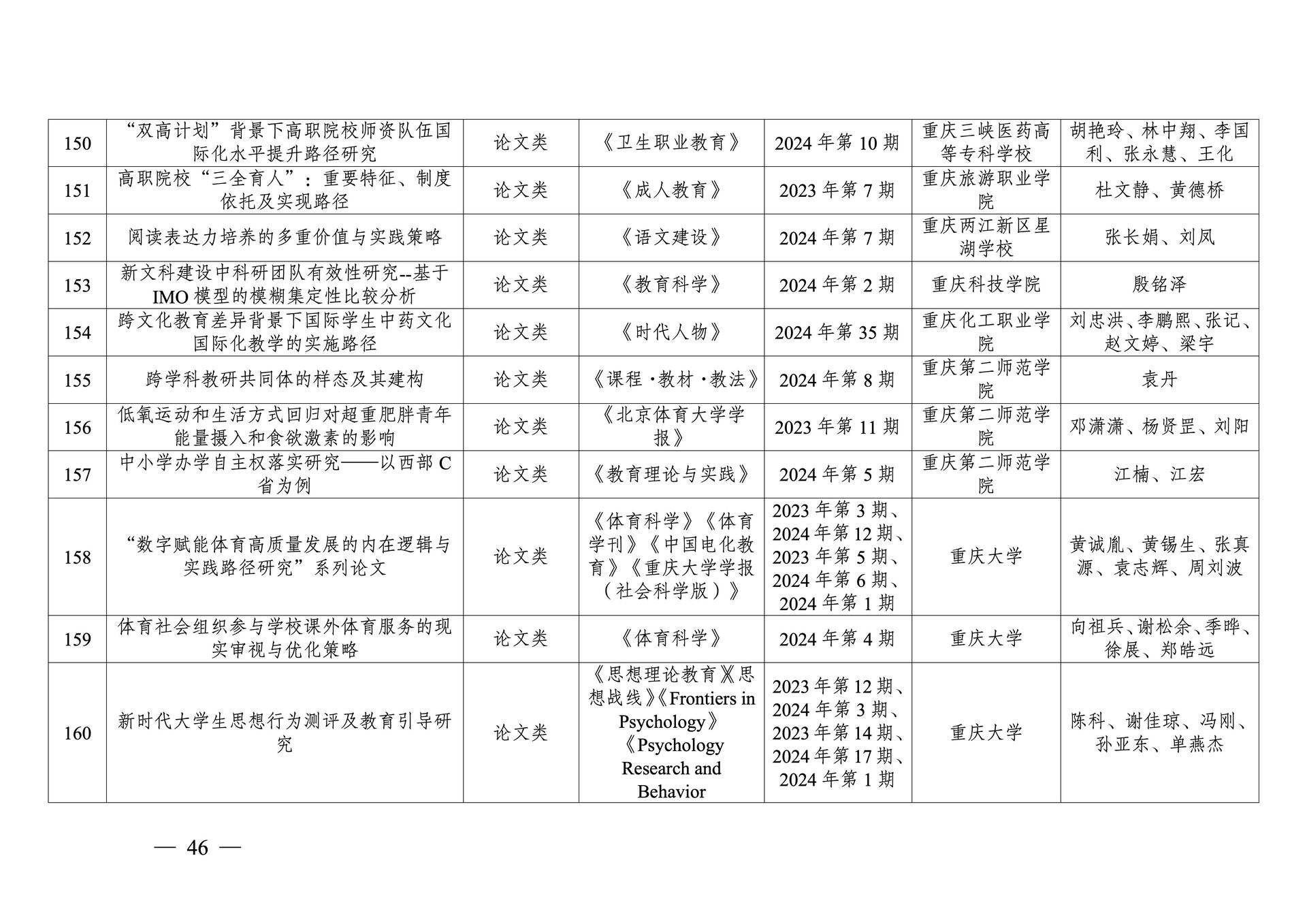 20260108-重庆市第十三次社会科学优秀成果奖参评成果公示(1)_46