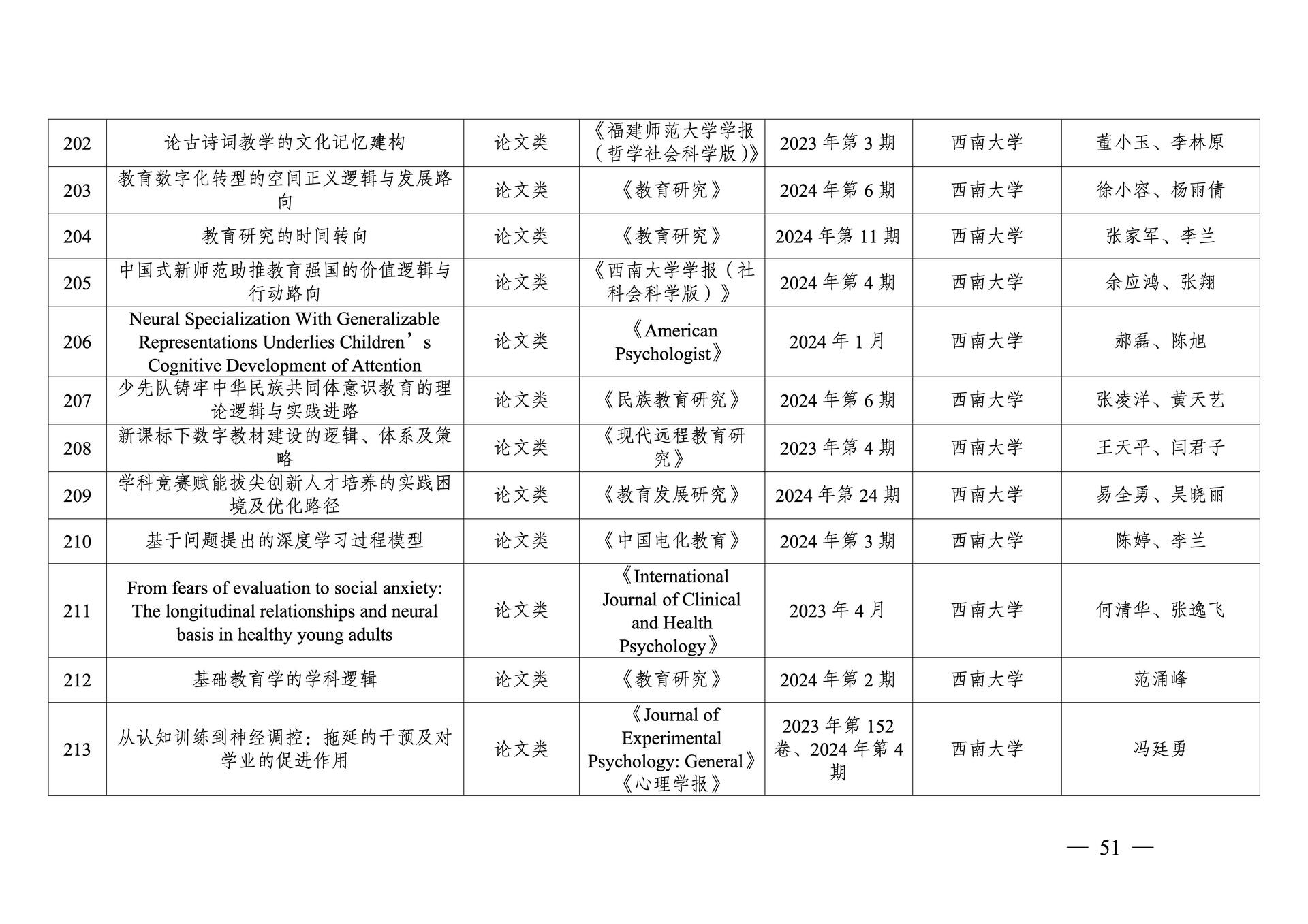 20260108-重庆市第十三次社会科学优秀成果奖参评成果公示(1)_51