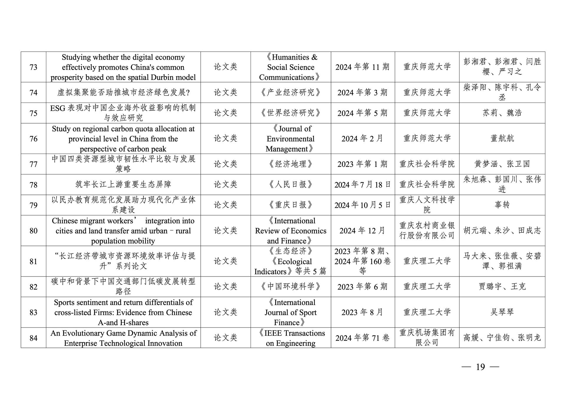 20260108-重庆市第十三次社会科学优秀成果奖参评成果公示(1)_19