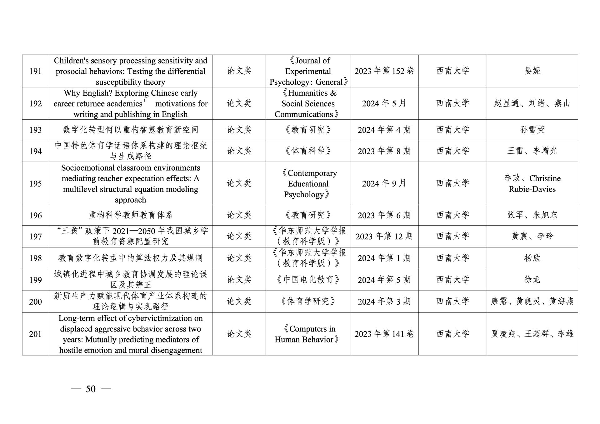 20260108-重庆市第十三次社会科学优秀成果奖参评成果公示(1)_50