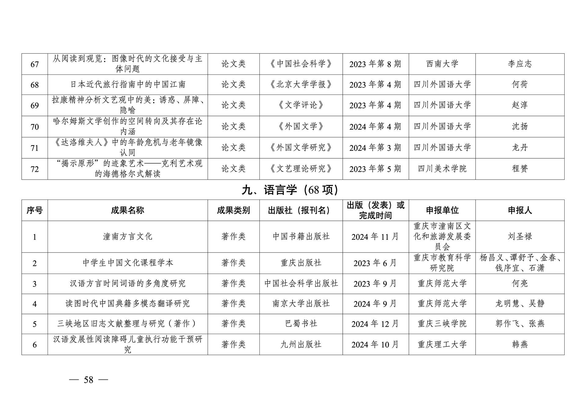 20260108-重庆市第十三次社会科学优秀成果奖参评成果公示(1)_58