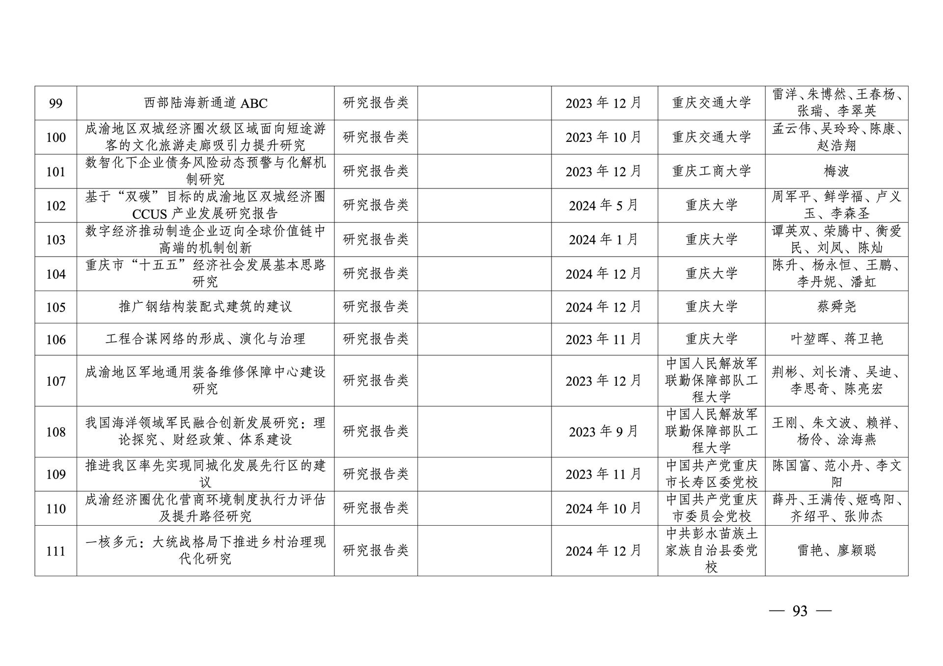20260108-重庆市第十三次社会科学优秀成果奖参评成果公示(1)_93