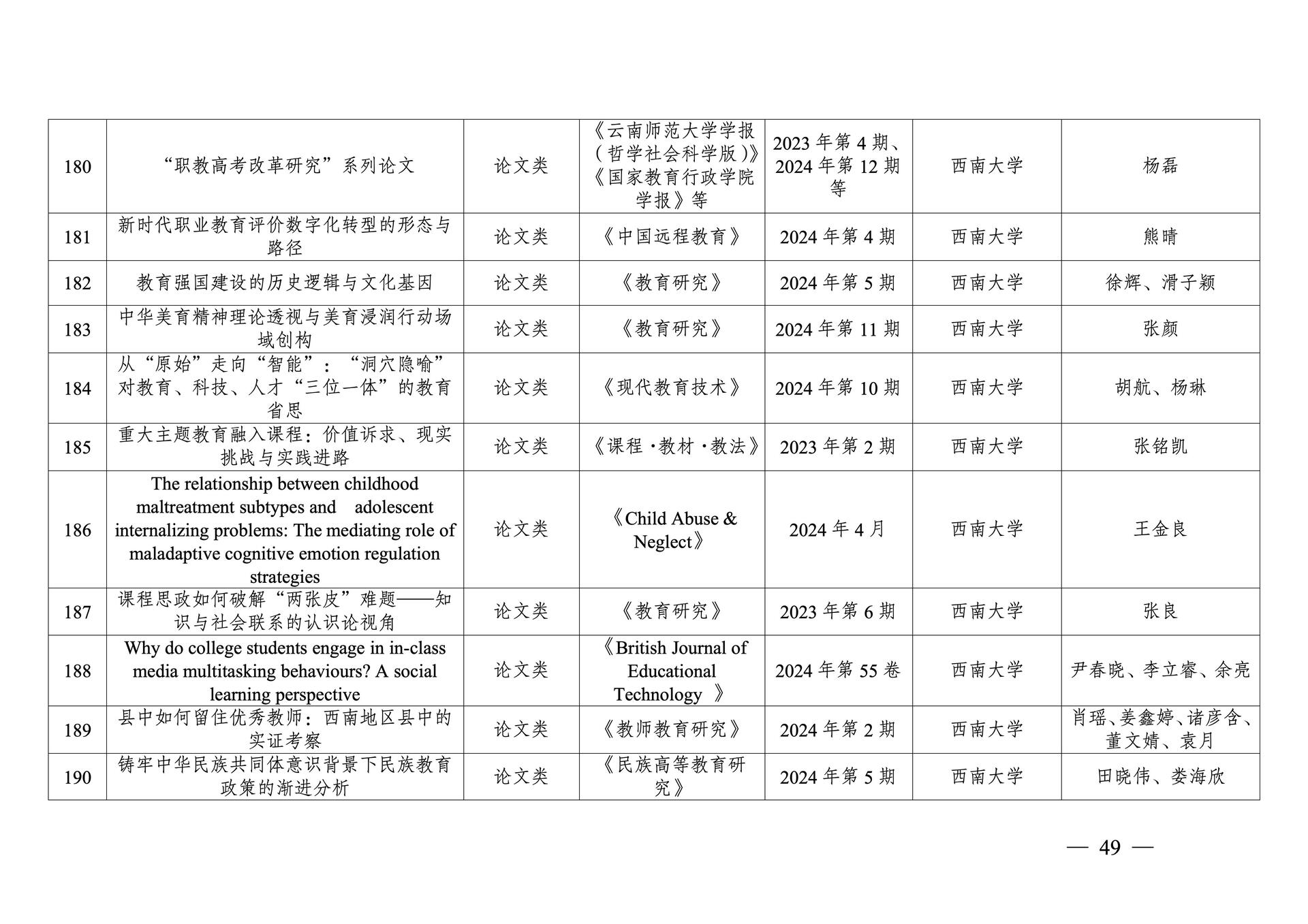20260108-重庆市第十三次社会科学优秀成果奖参评成果公示(1)_49