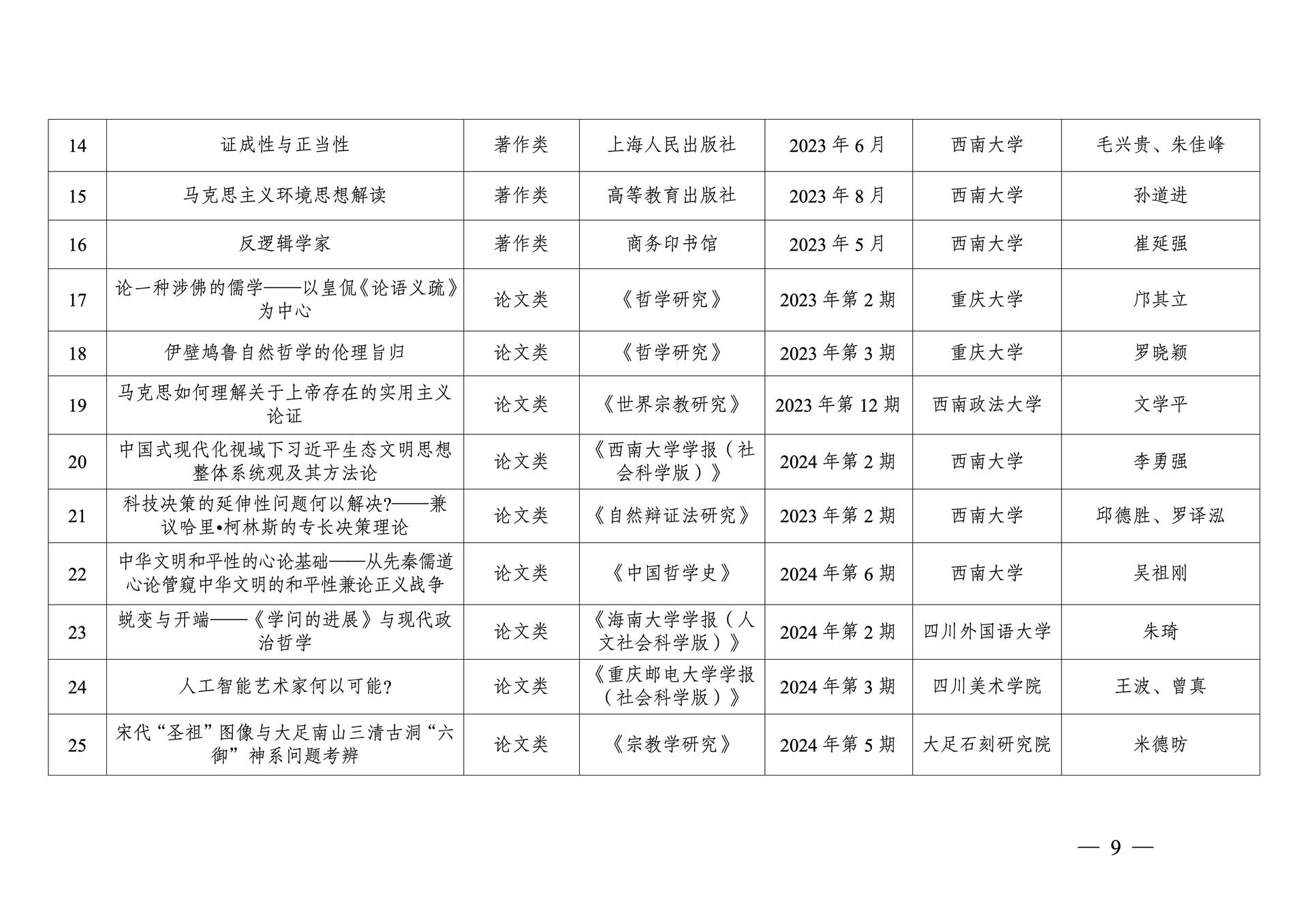 20260108-重庆市第十三次社会科学优秀成果奖参评成果公示(1)_09