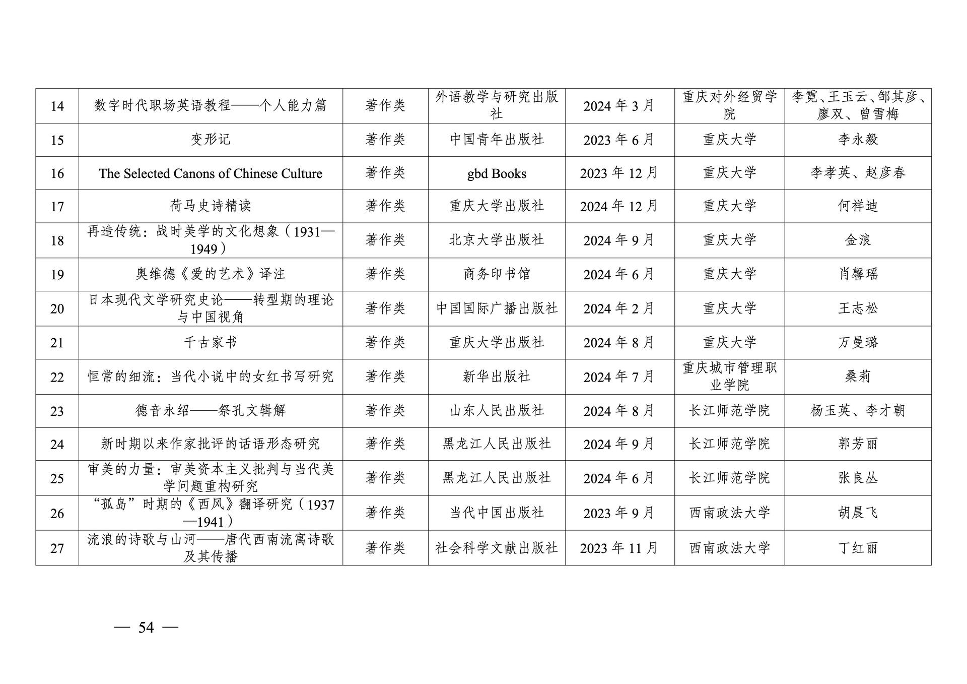 20260108-重庆市第十三次社会科学优秀成果奖参评成果公示(1)_54