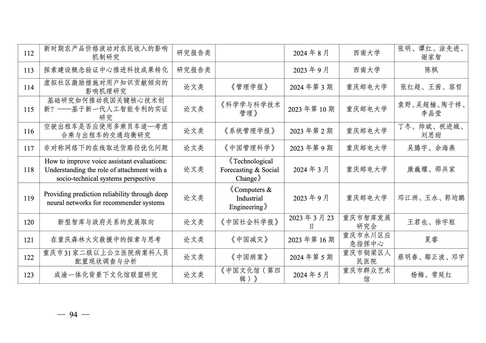 20260108-重庆市第十三次社会科学优秀成果奖参评成果公示(1)_94