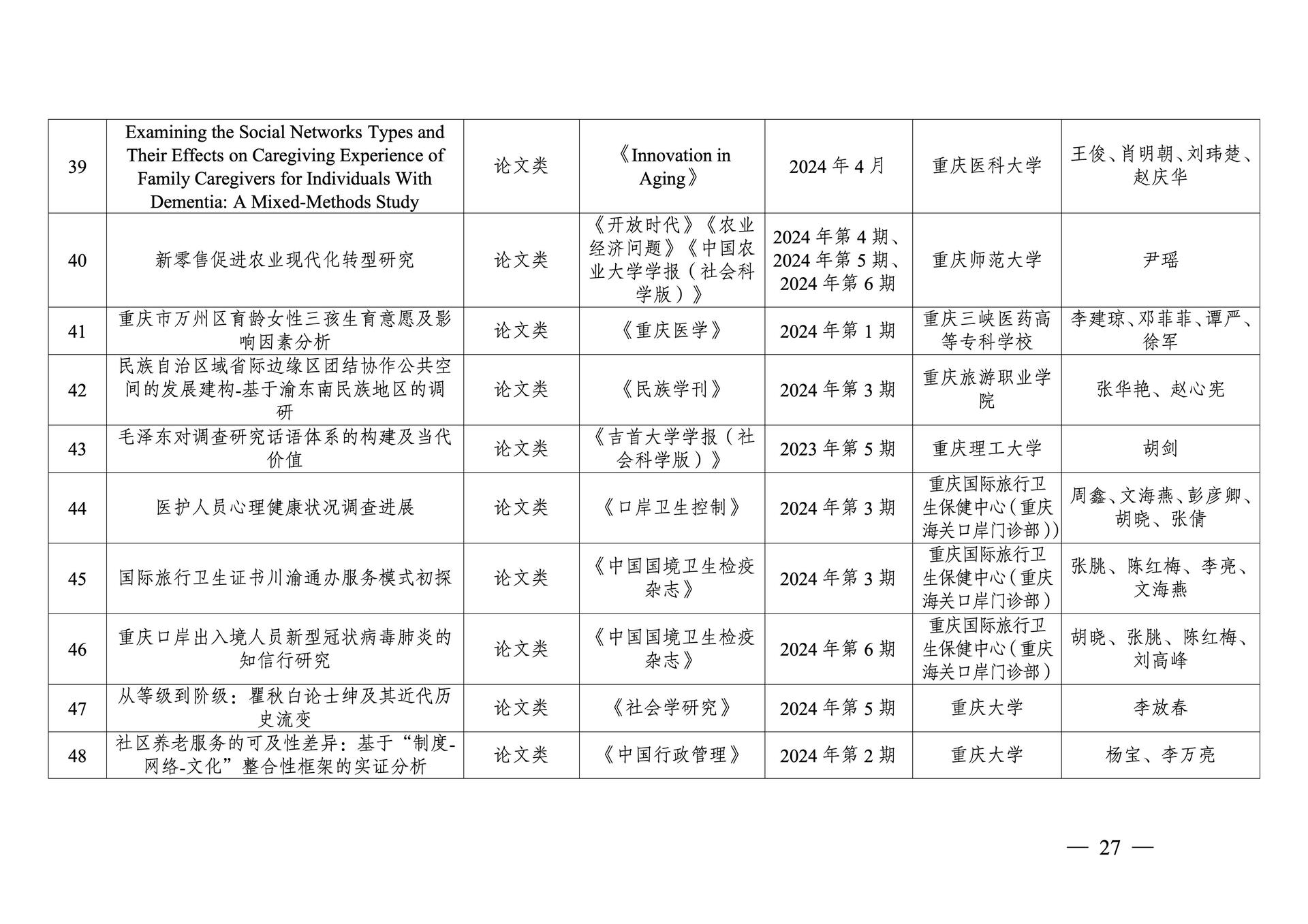 20260108-重庆市第十三次社会科学优秀成果奖参评成果公示(1)_27