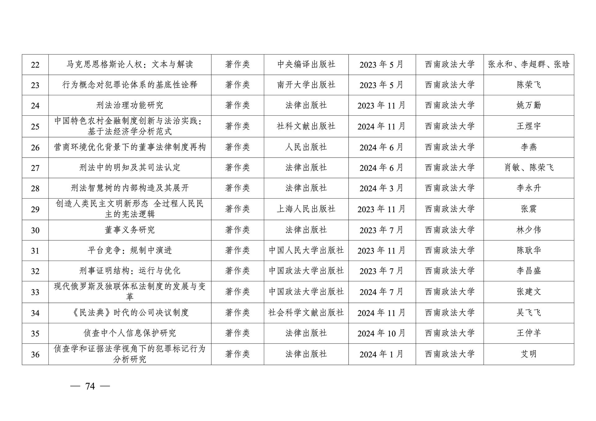 20260108-重庆市第十三次社会科学优秀成果奖参评成果公示(1)_74