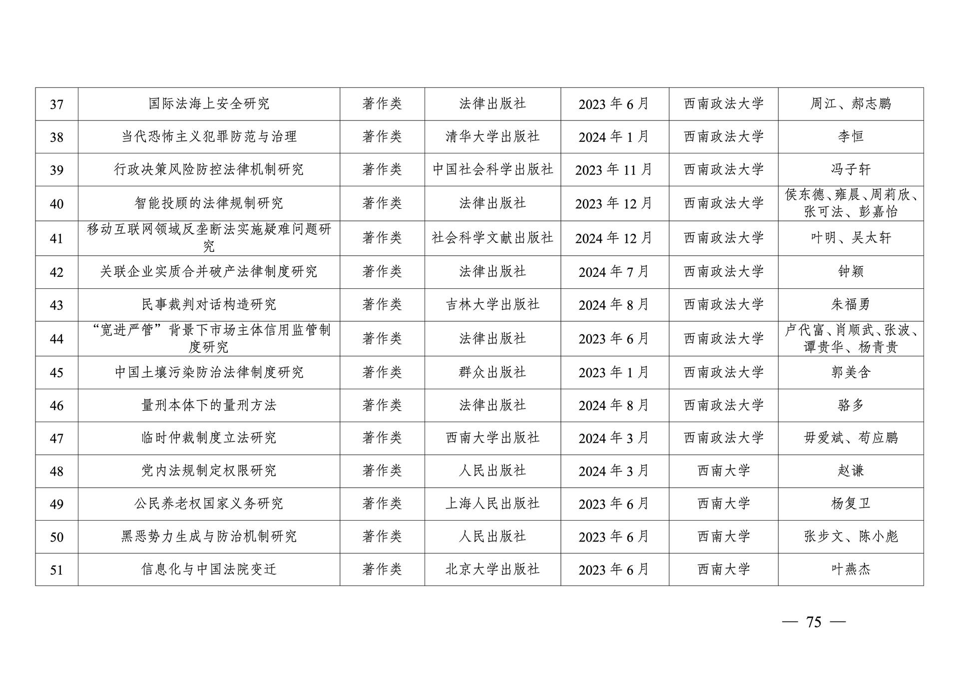 20260108-重庆市第十三次社会科学优秀成果奖参评成果公示(1)_75