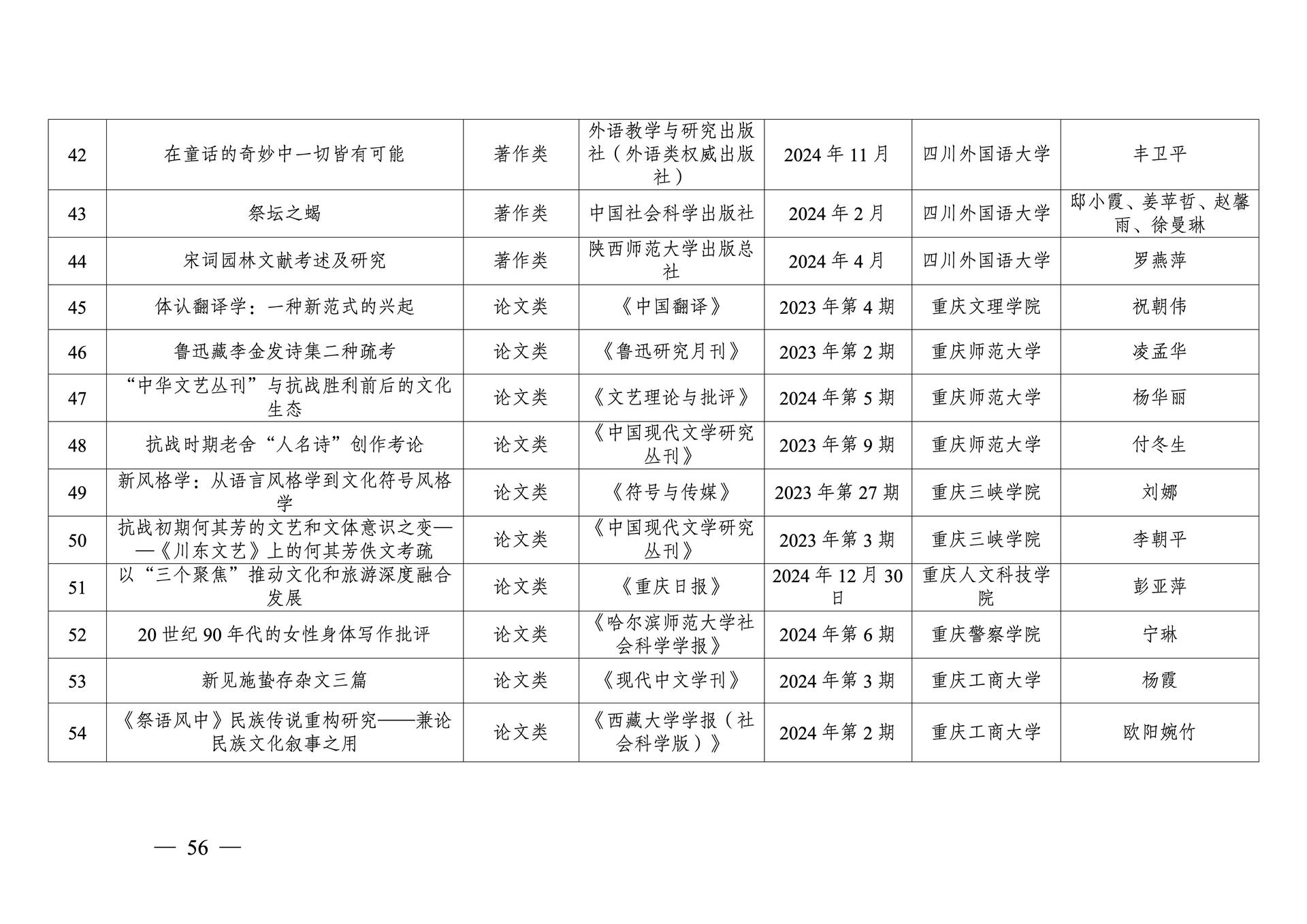 20260108-重庆市第十三次社会科学优秀成果奖参评成果公示(1)_56