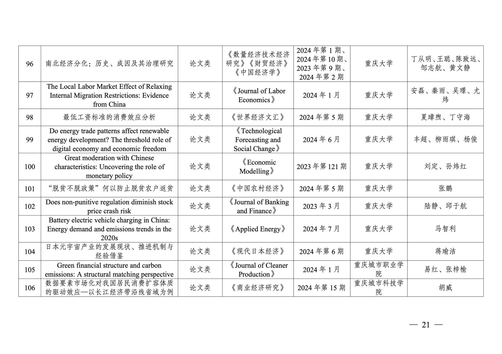 20260108-重庆市第十三次社会科学优秀成果奖参评成果公示(1)_21