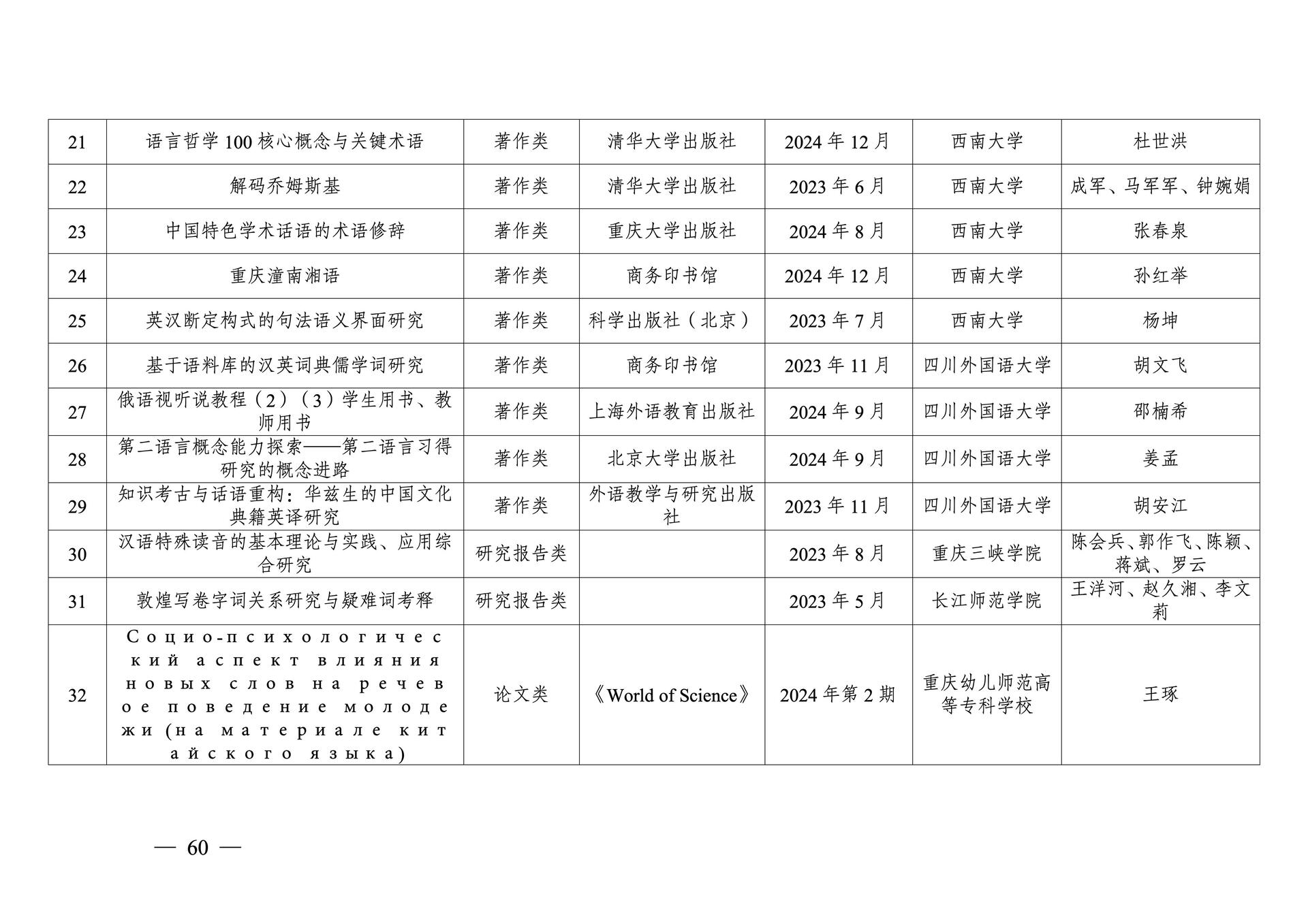 20260108-重庆市第十三次社会科学优秀成果奖参评成果公示(1)_60