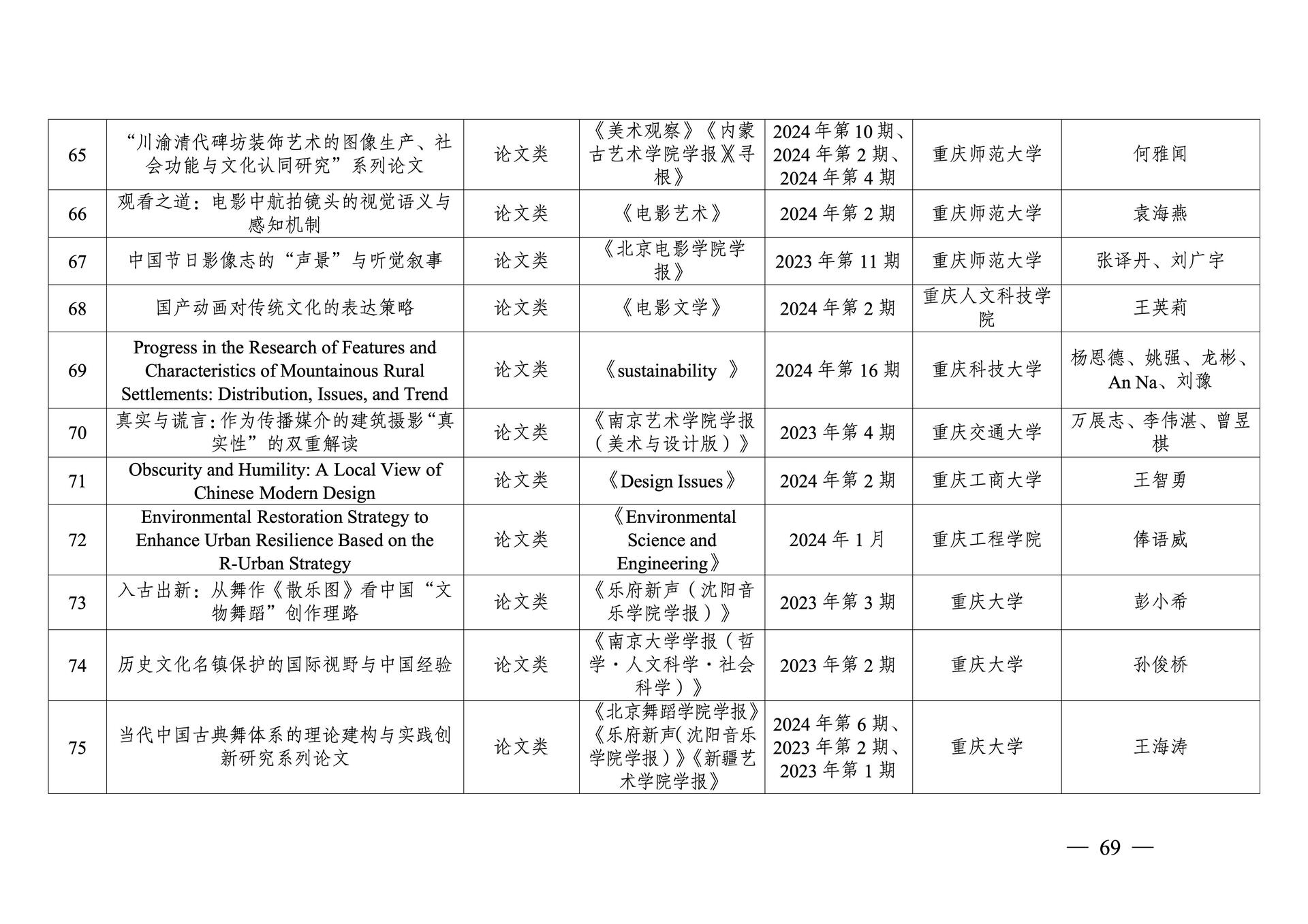 20260108-重庆市第十三次社会科学优秀成果奖参评成果公示(1)_69