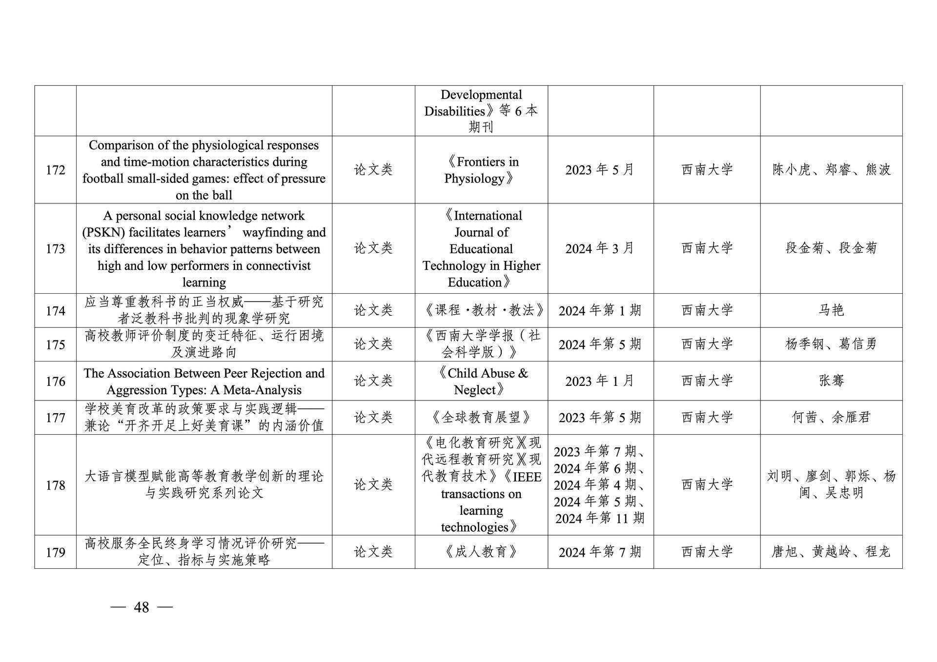 20260108-重庆市第十三次社会科学优秀成果奖参评成果公示(1)_48