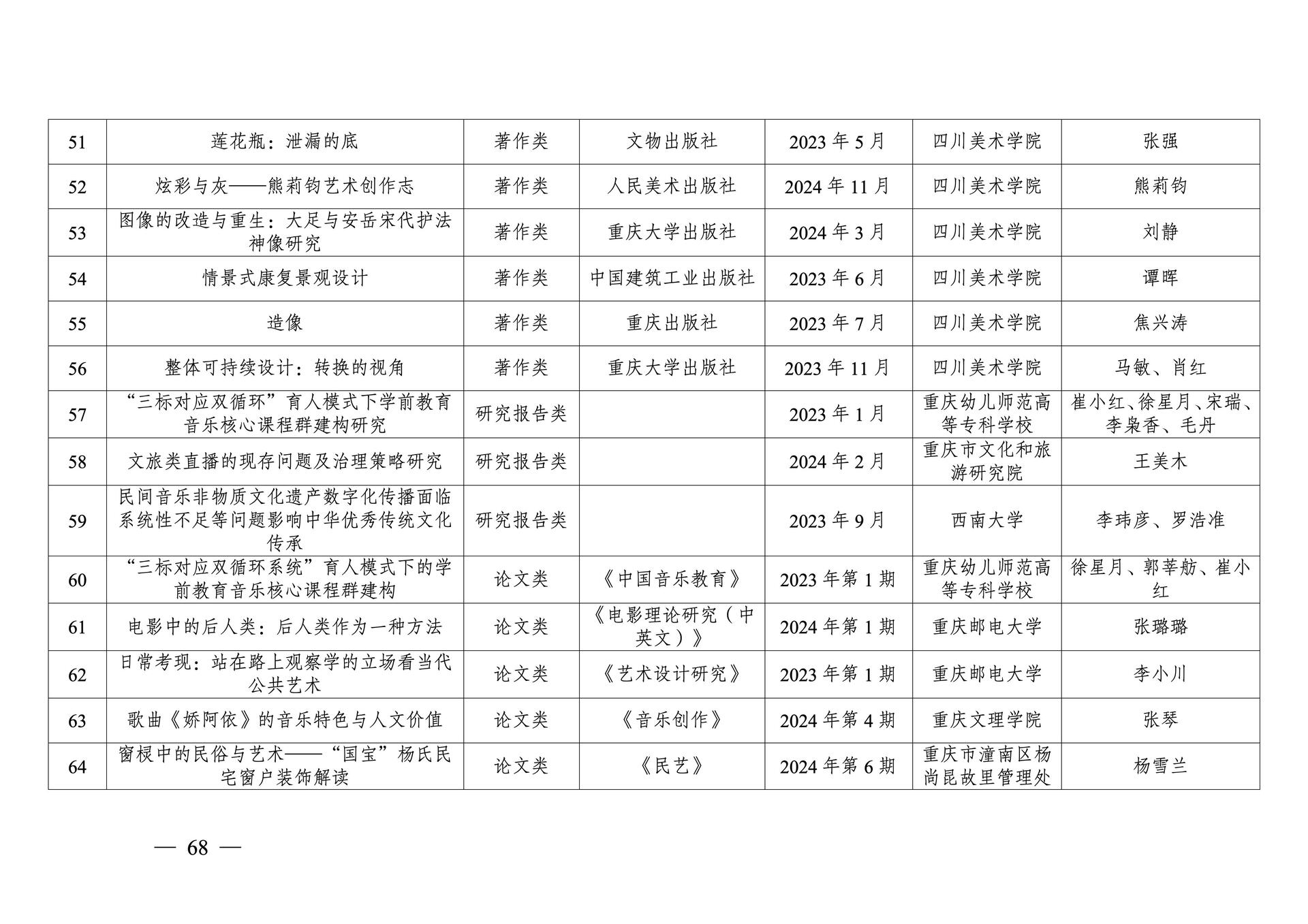 20260108-重庆市第十三次社会科学优秀成果奖参评成果公示(1)_68