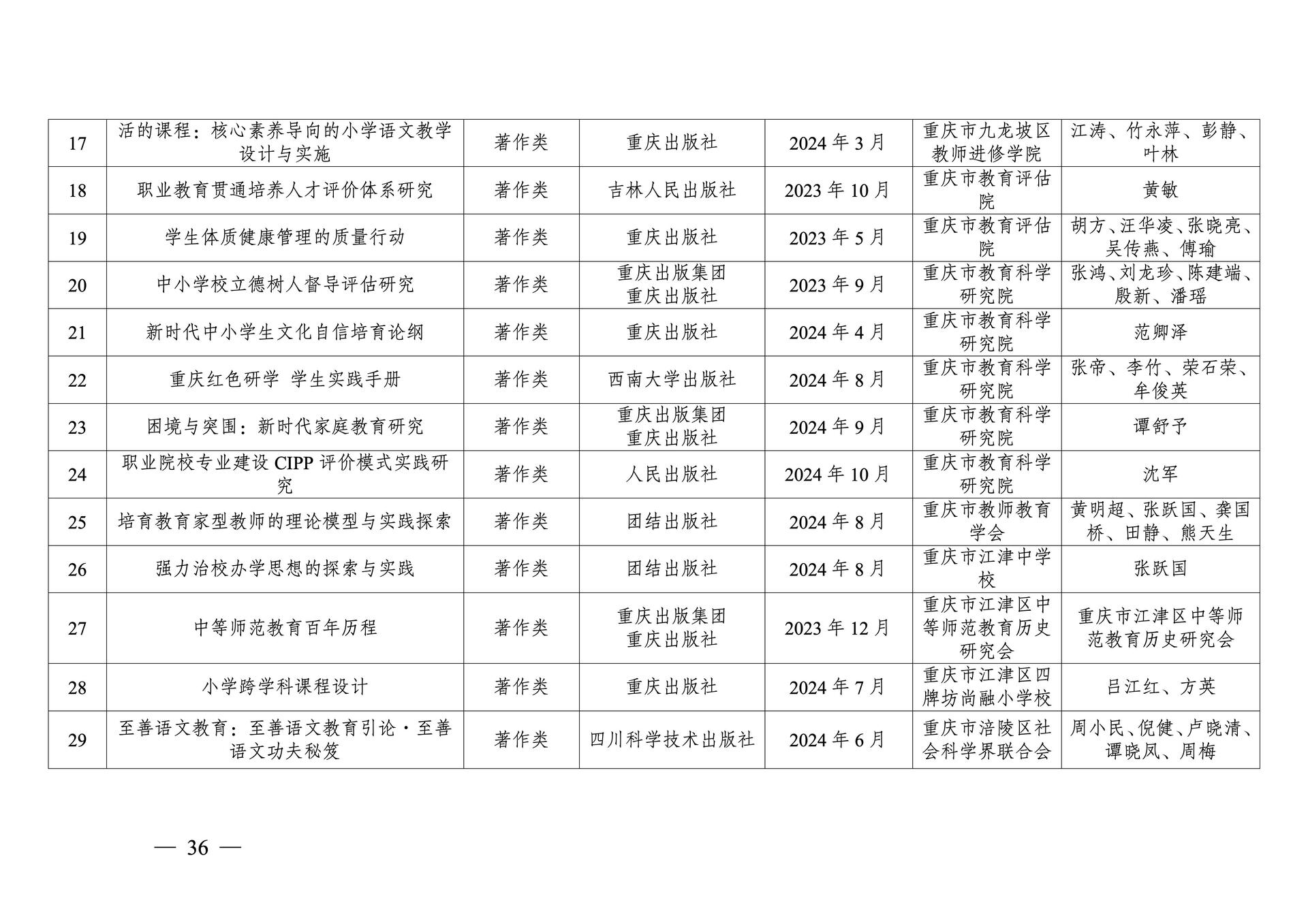 20260108-重庆市第十三次社会科学优秀成果奖参评成果公示(1)_36