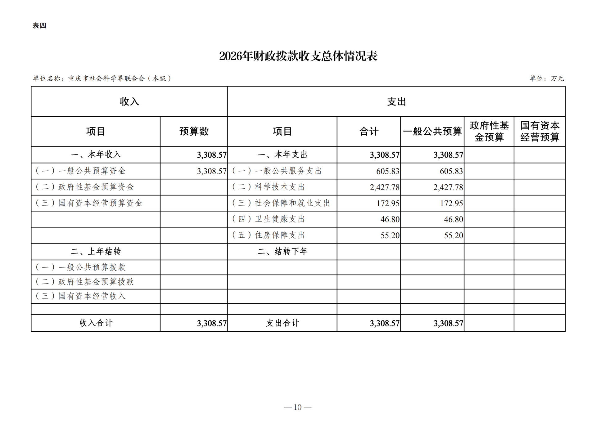 2026年单位预算公开附表-267001_03