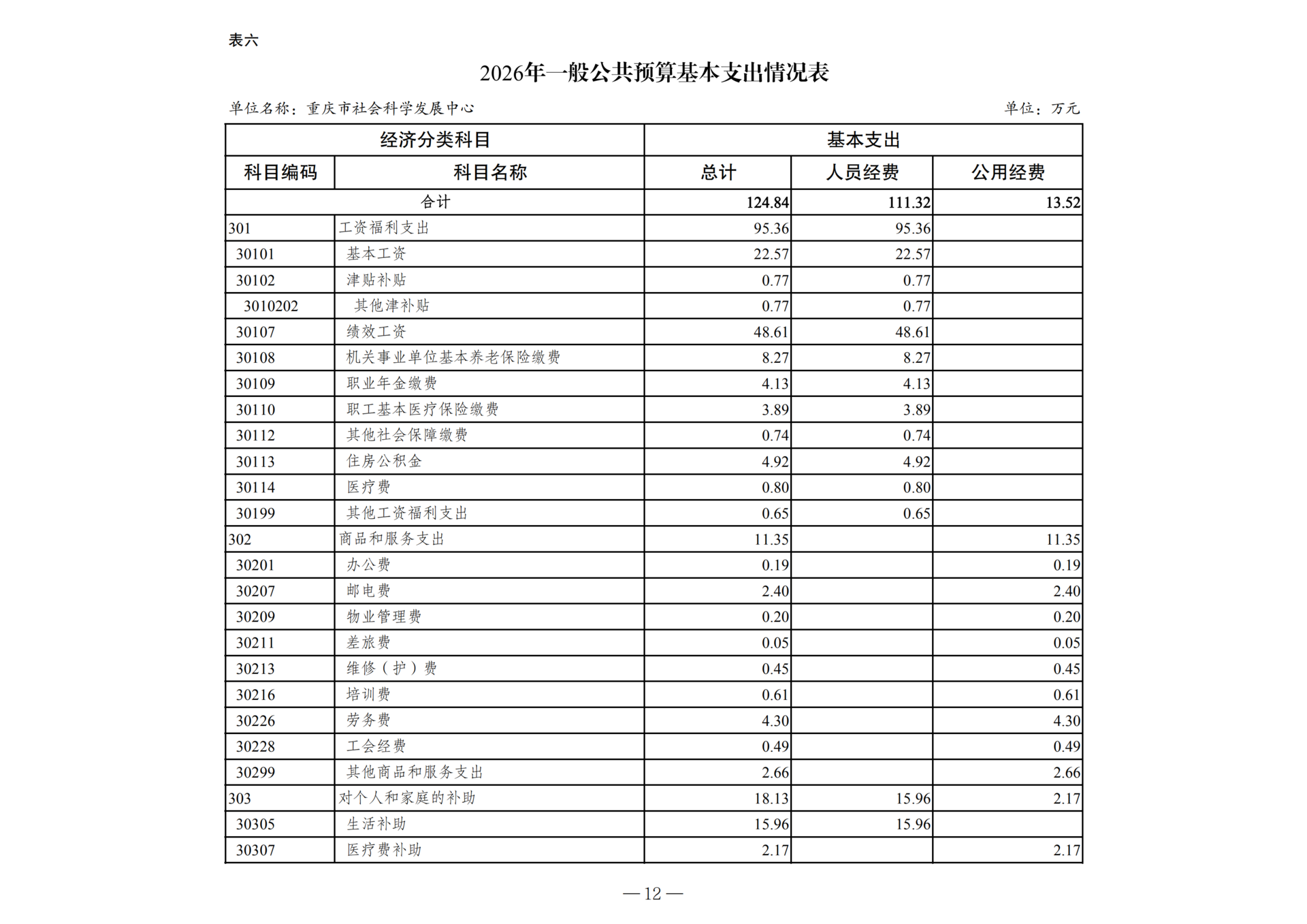 2026年单位预算公开附表-267002_05
