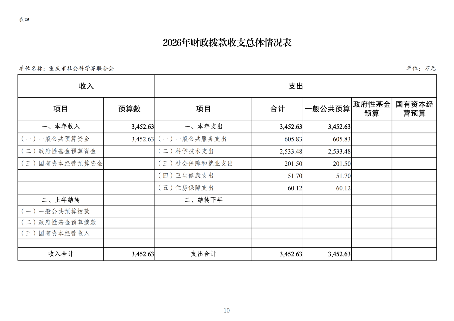 附件3：2026年部门预算公开附表-267_03