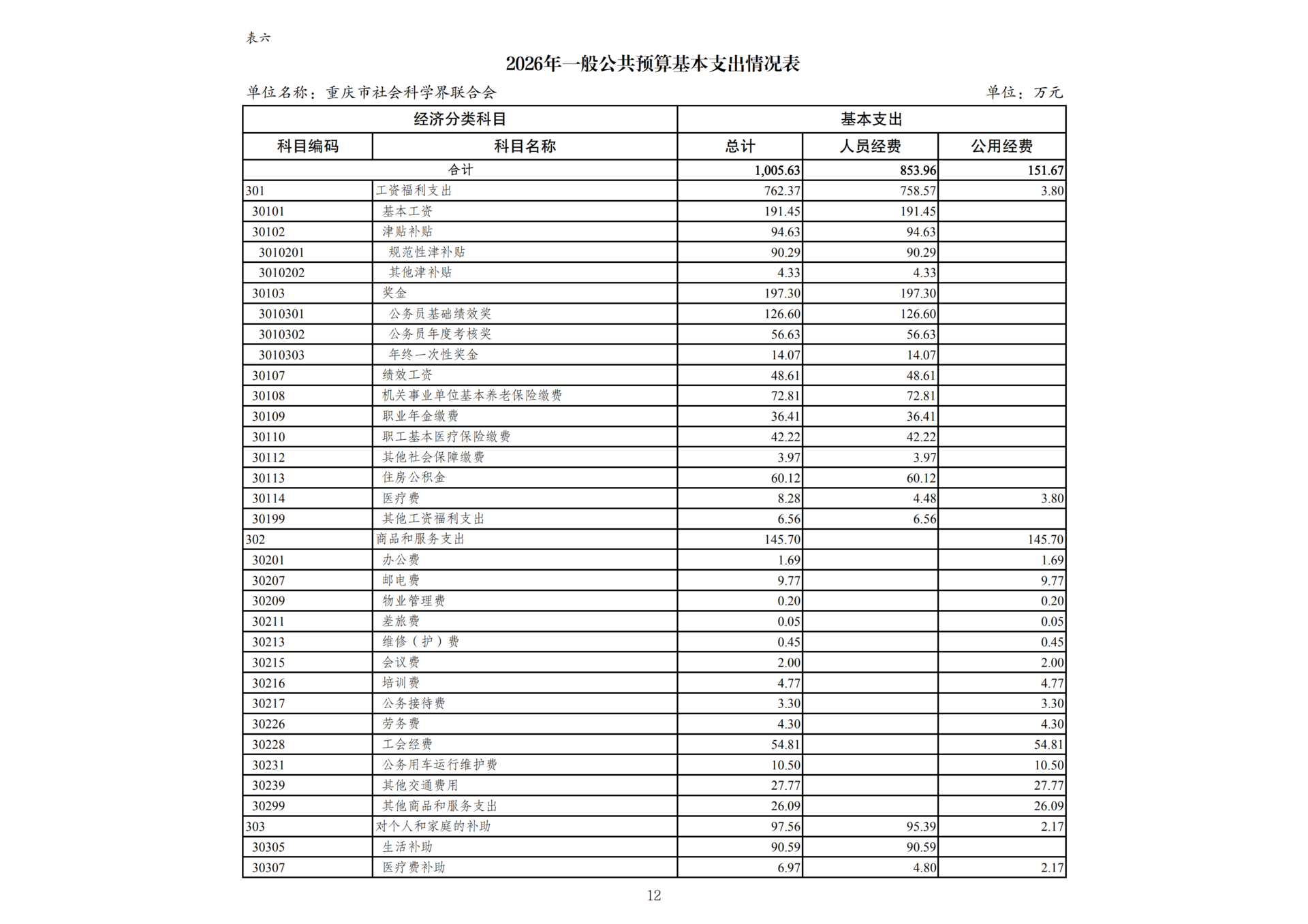 附件3：2026年部门预算公开附表-267_05