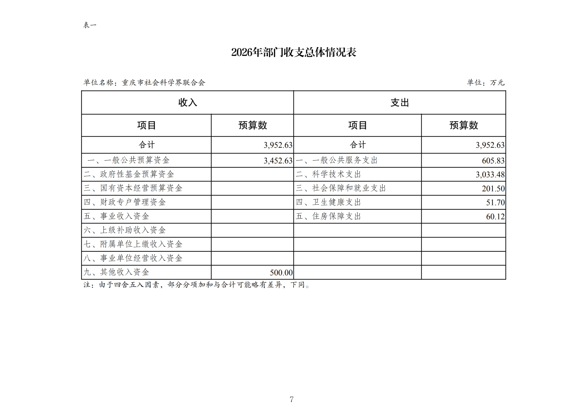 附件3：2026年部门预算公开附表-267_00
