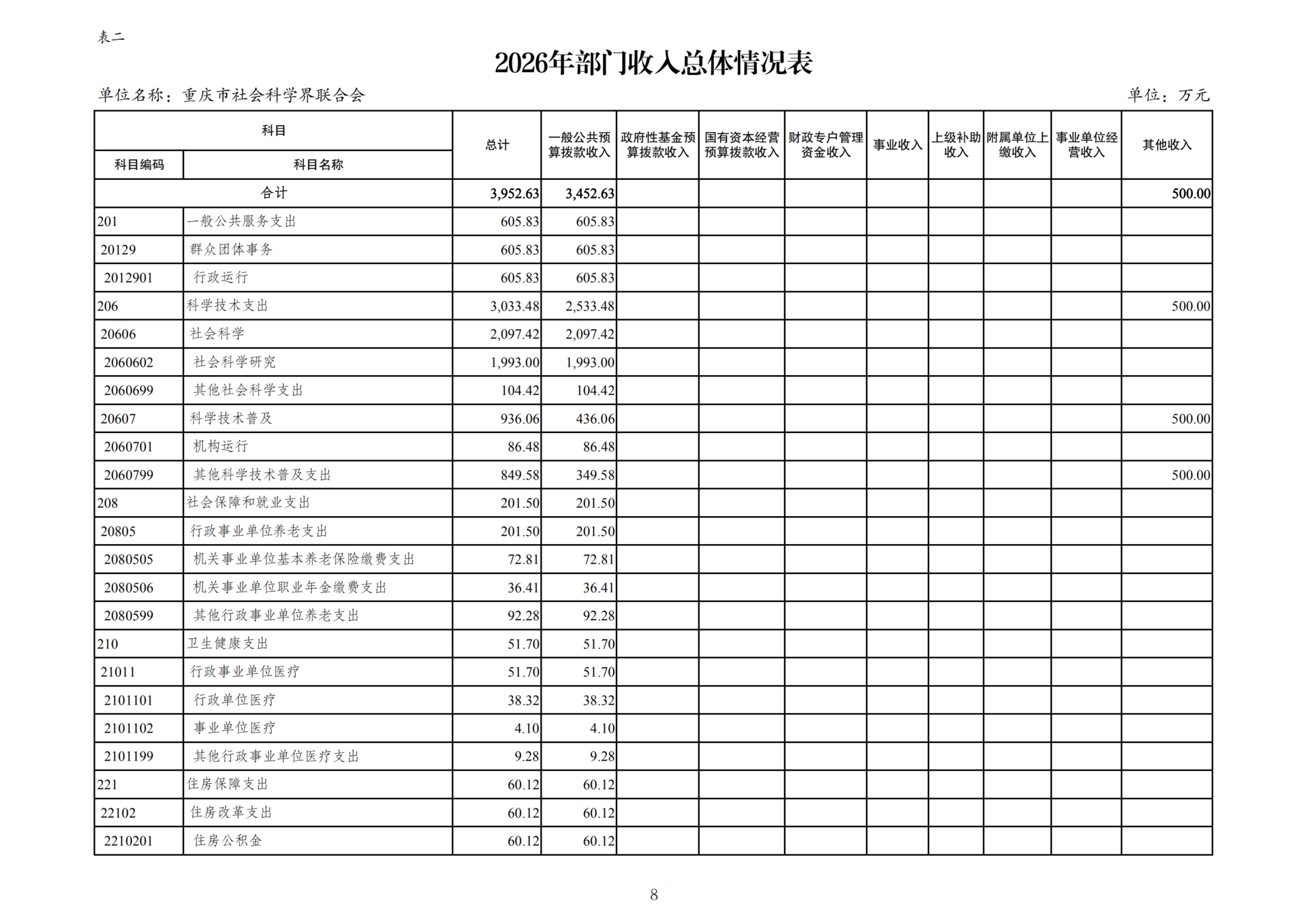 附件3：2026年部门预算公开附表-267_01