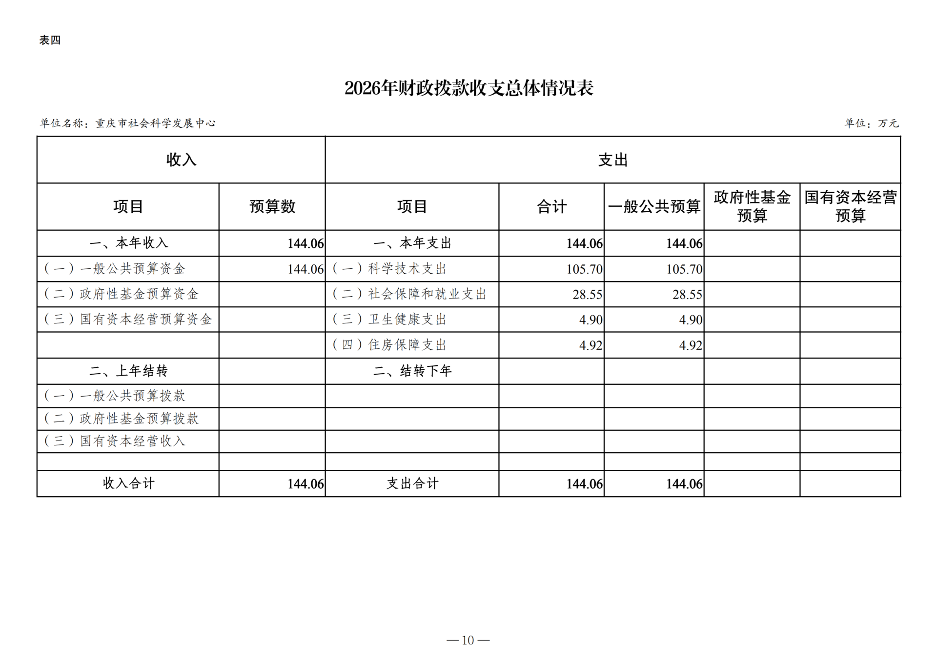 2026年单位预算公开附表-267002_03