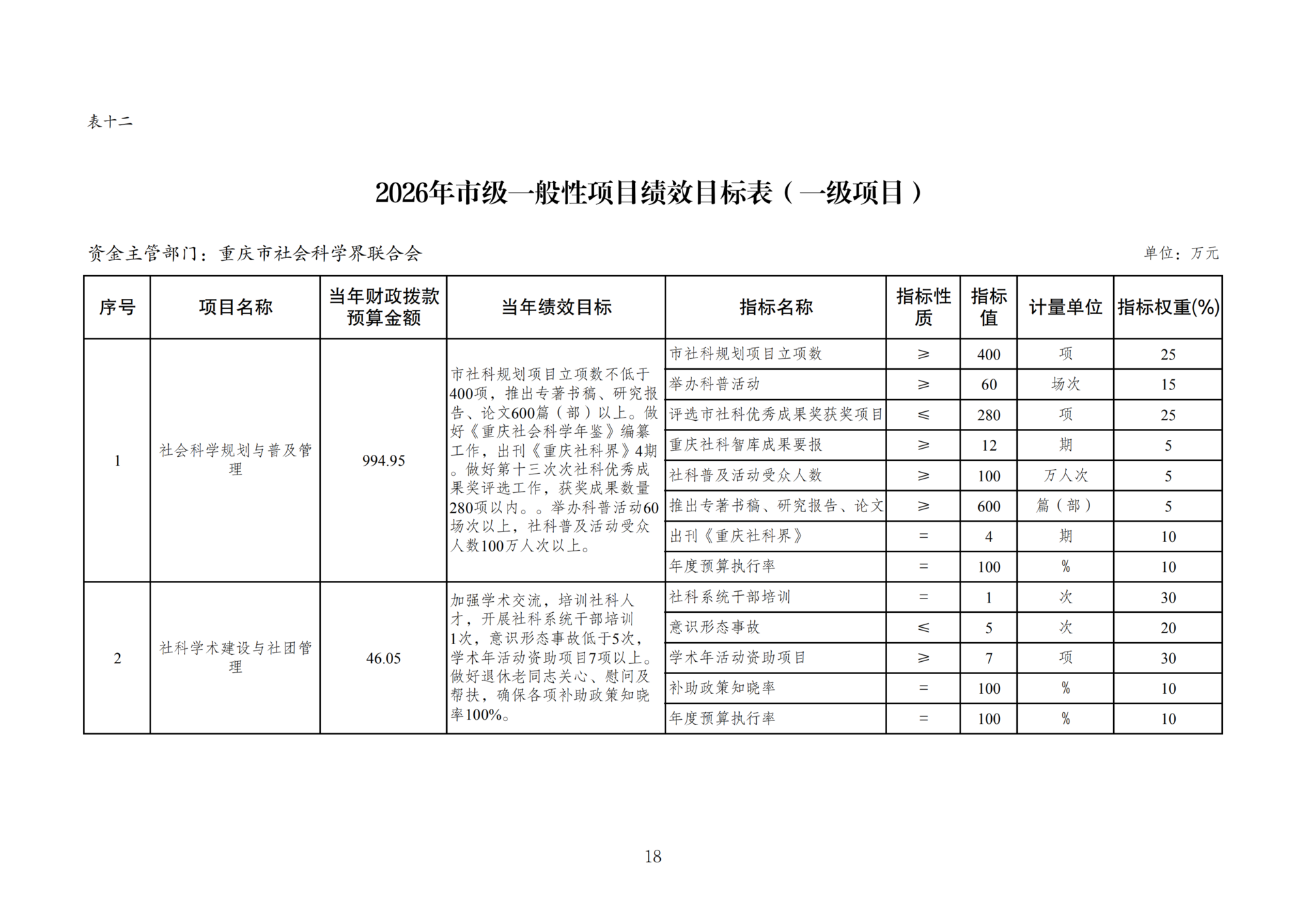 附件3：2026年部门预算公开附表-267_11