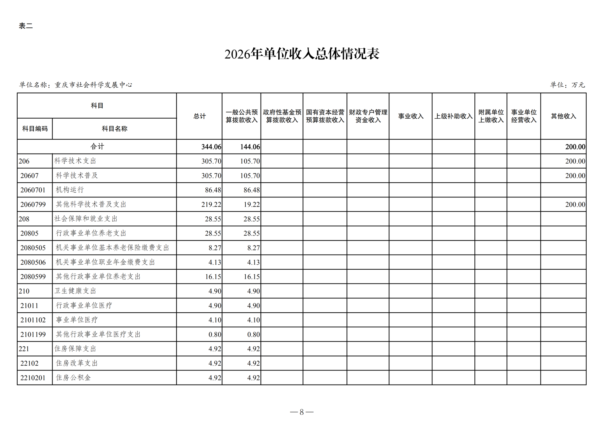 2026年单位预算公开附表-267002_01