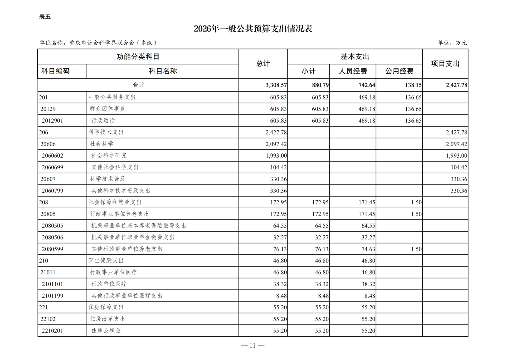 2026年单位预算公开附表-267001_04