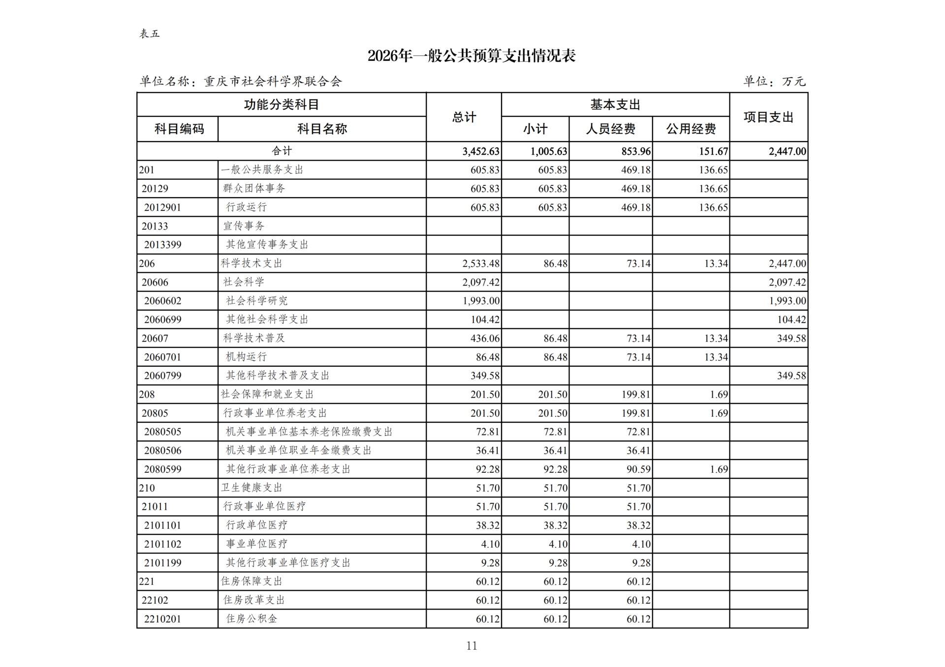附件3：2026年部门预算公开附表-267_04